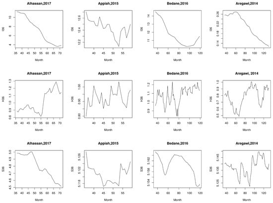 Applsci 12 00496 g0a3