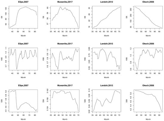 Applsci 12 00496 g0a4