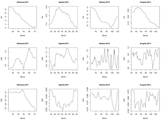 Applsci 12 00496 g0a5
