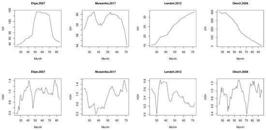 Applsci 12 00496 g0a6a Applsci 12 00496 g0a6a