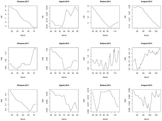 Applsci 12 00496 g0a7
