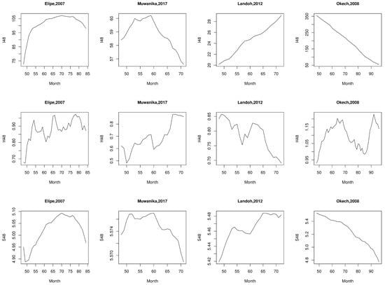 Applsci 12 00496 g0a8