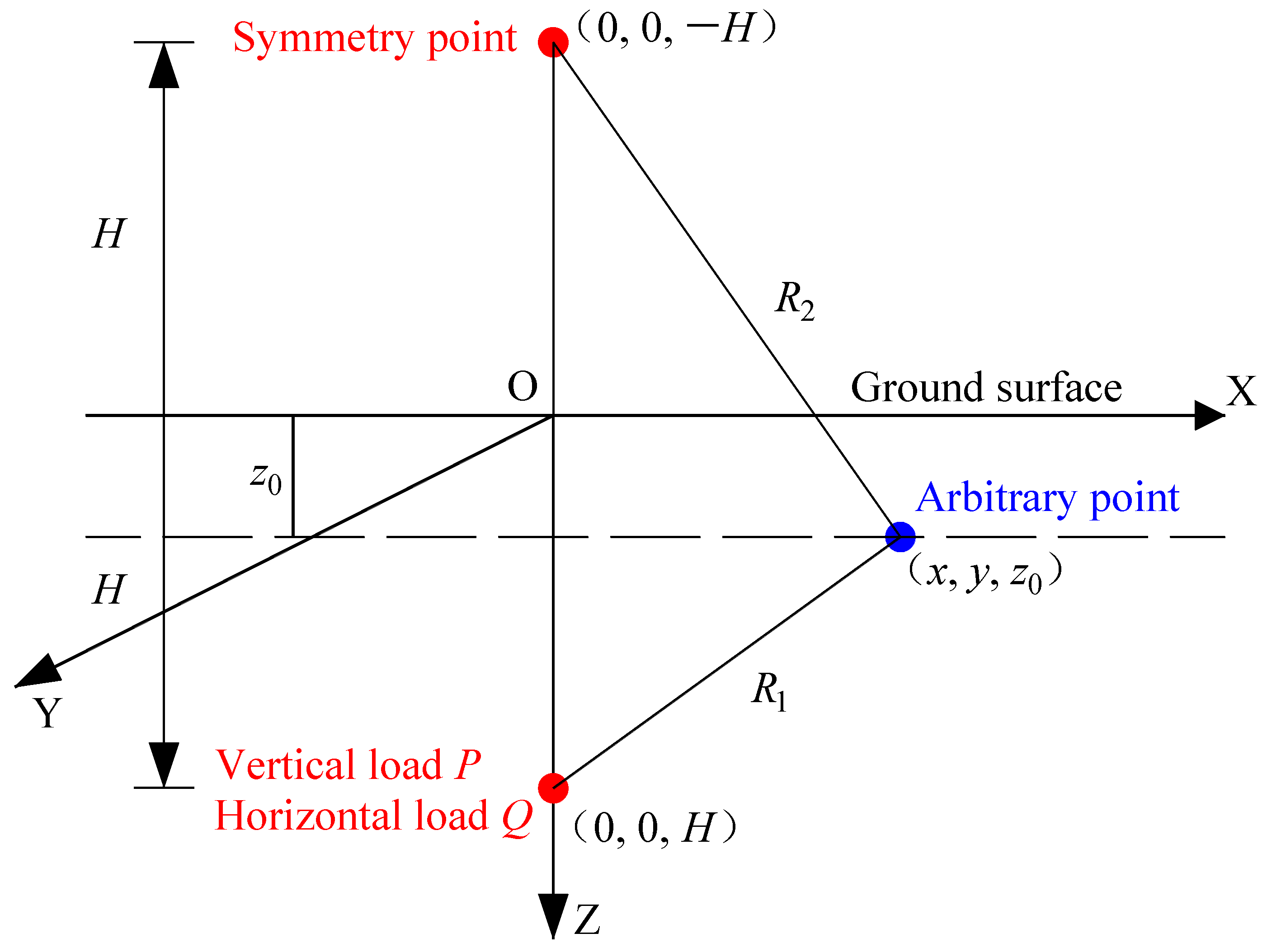 Applsci 12 00500 g003