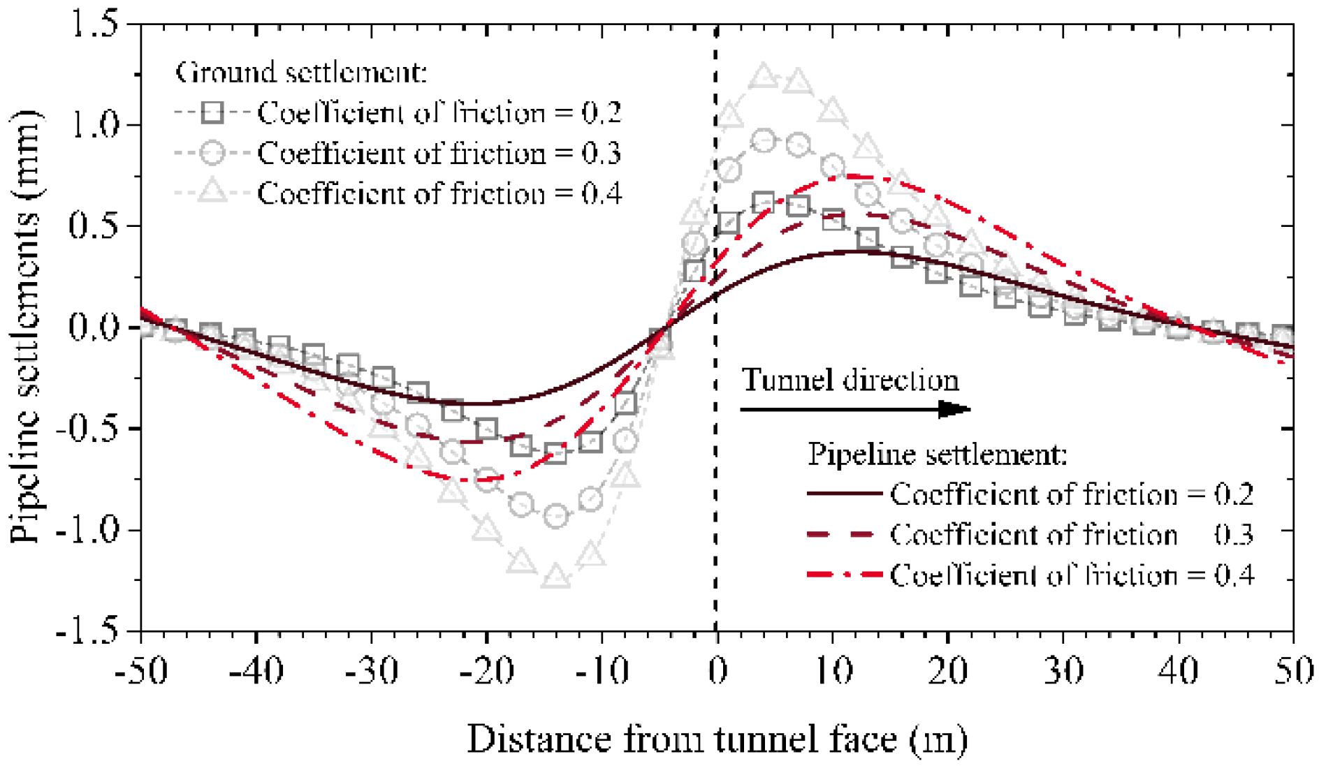 Applsci 12 00500 g014