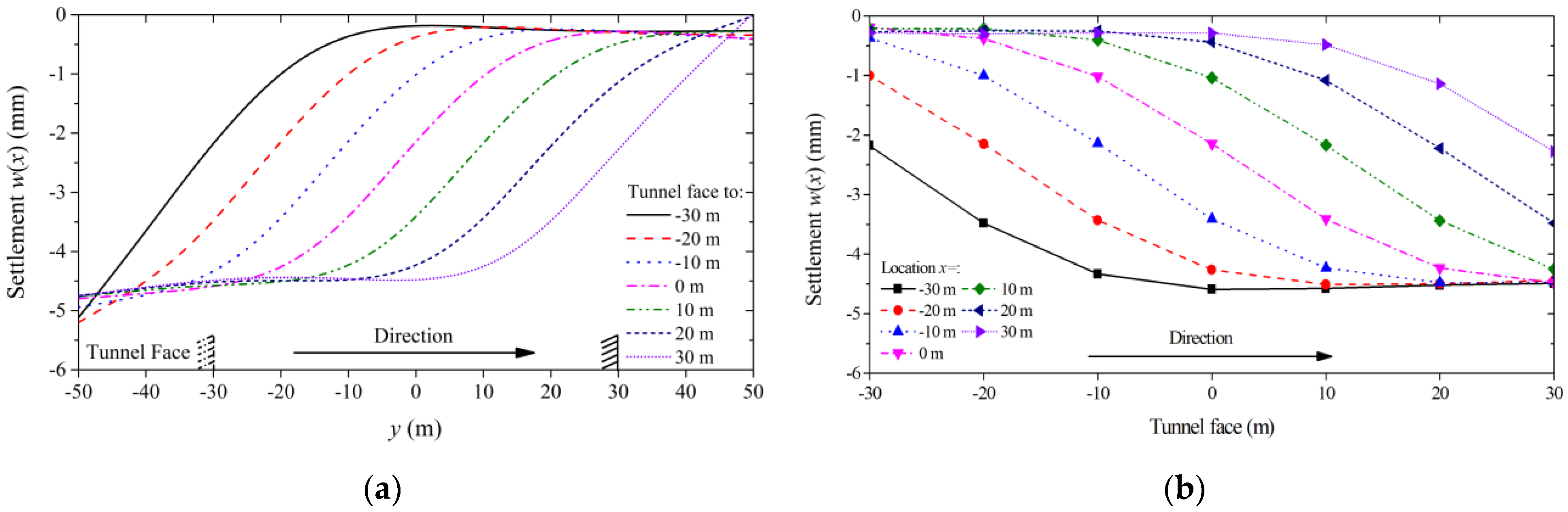 Applsci 12 00500 g018