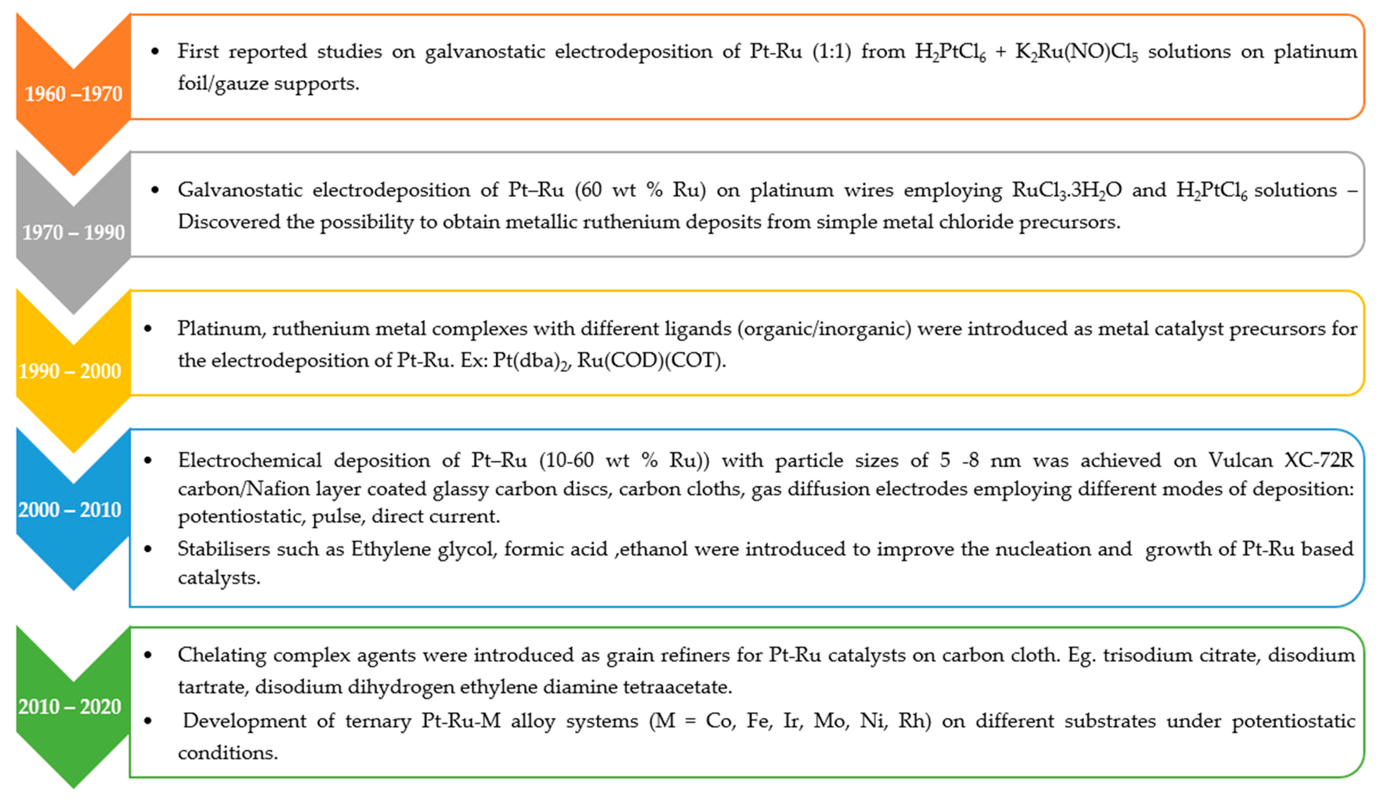 Applsci 12 00501 g001