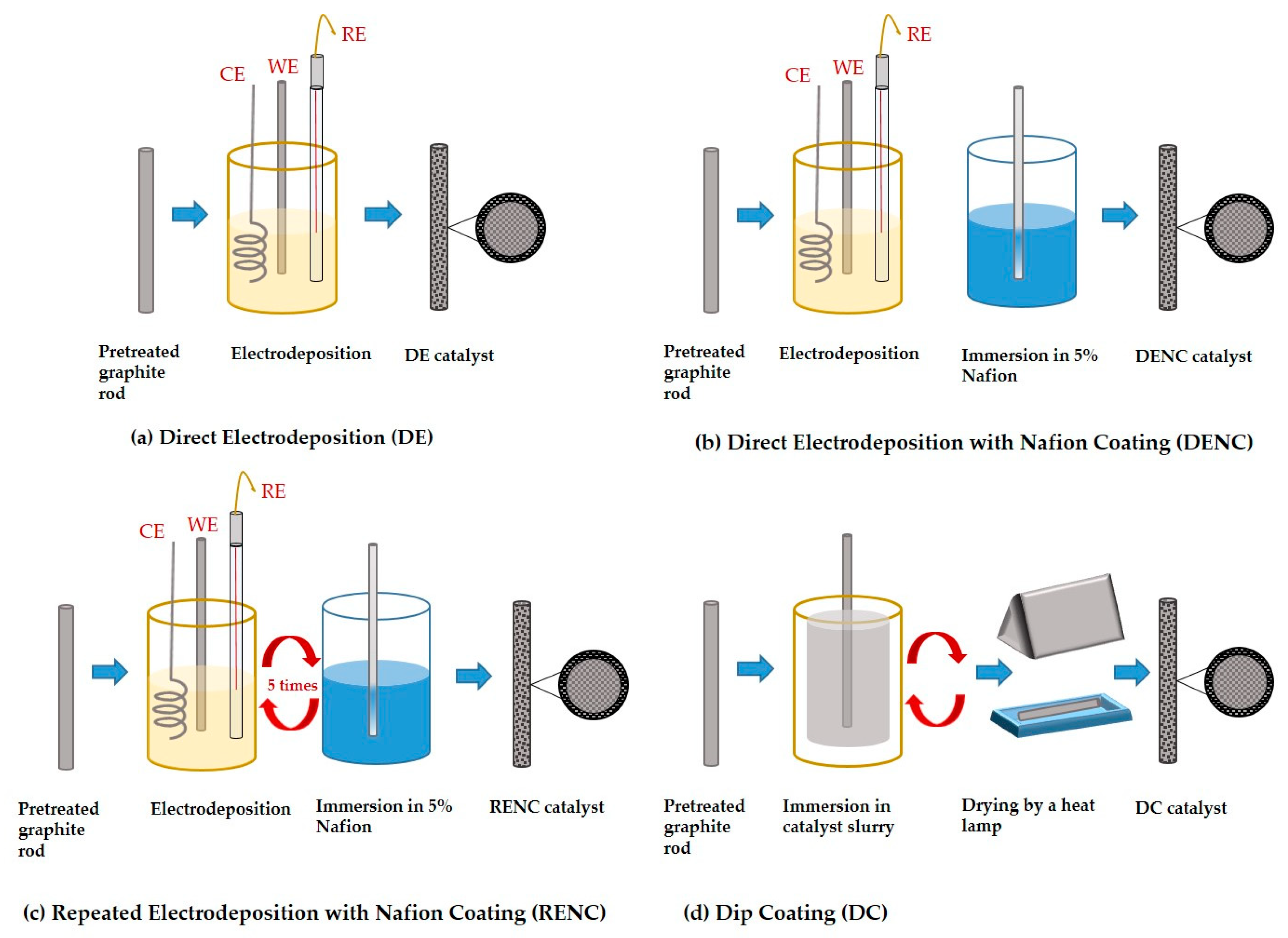 Applsci 12 00501 g002