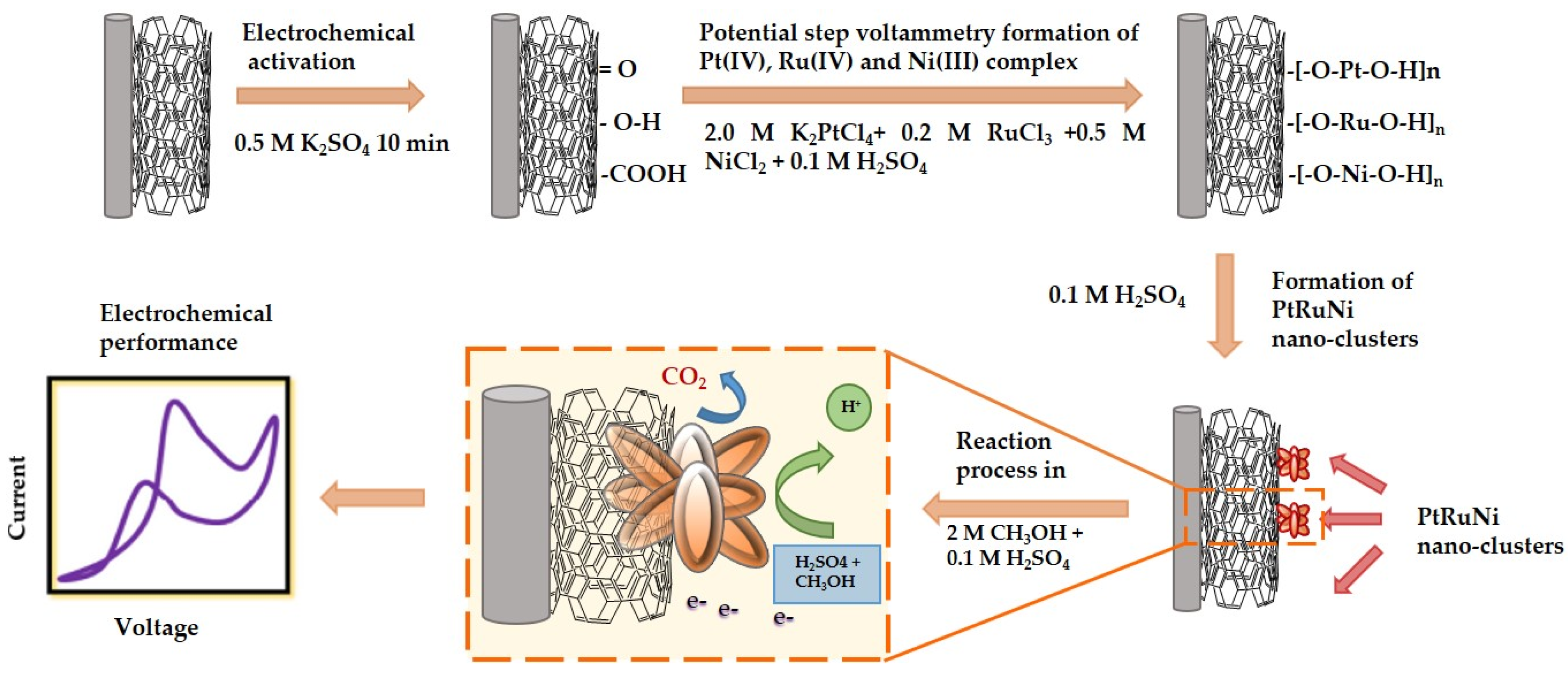Applsci 12 00501 g003