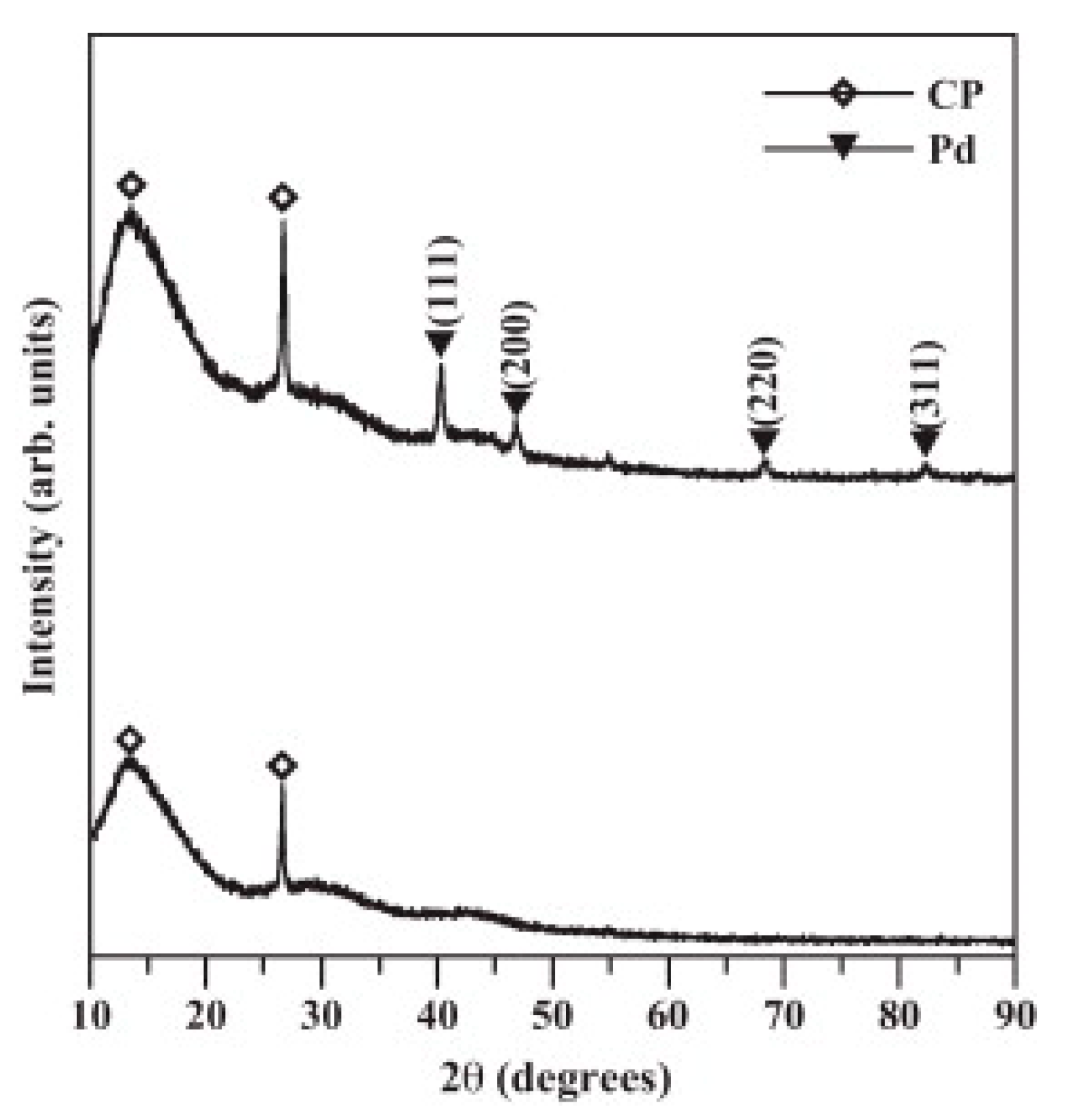 Applsci 12 00501 g004