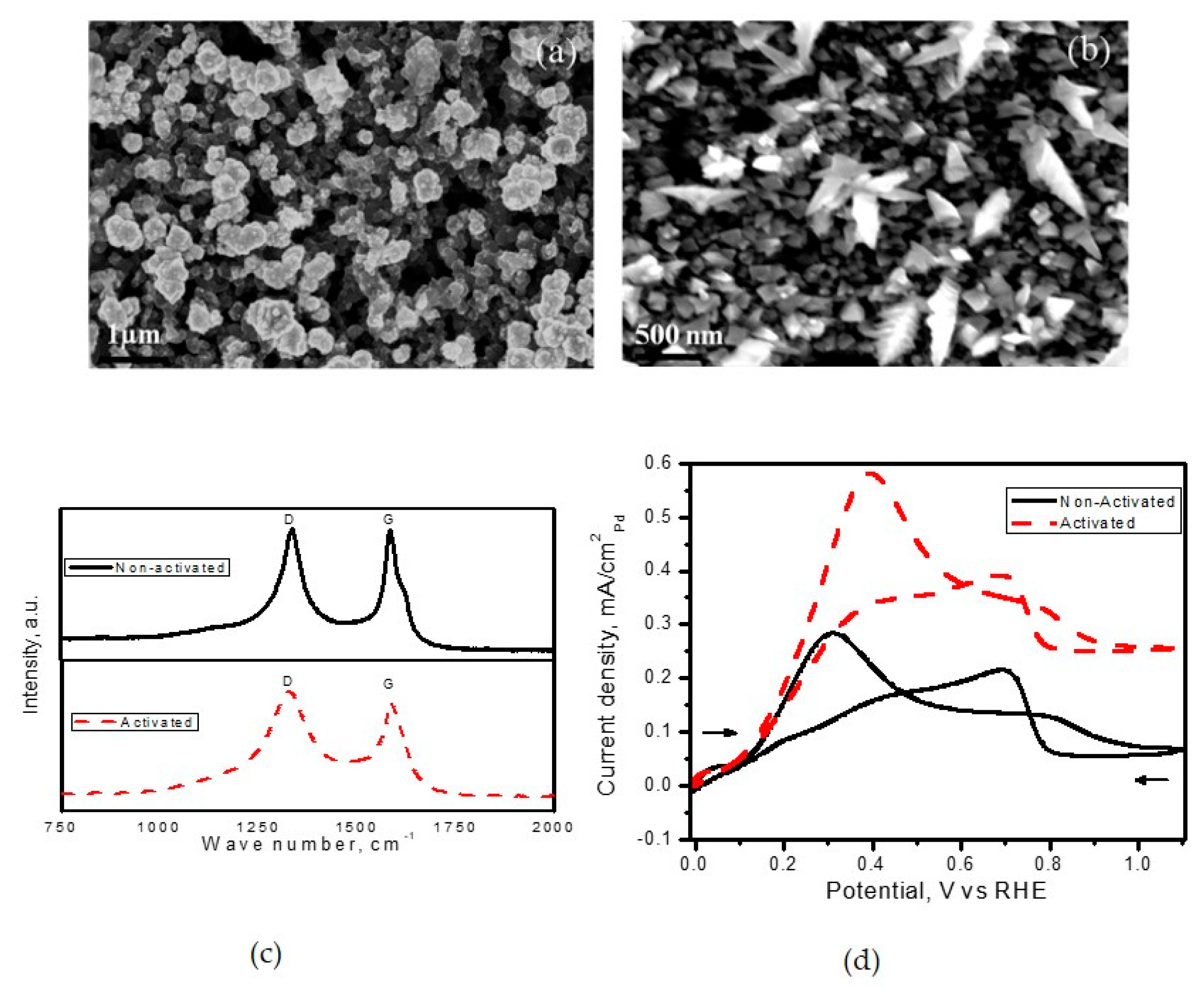 Applsci 12 00501 g006