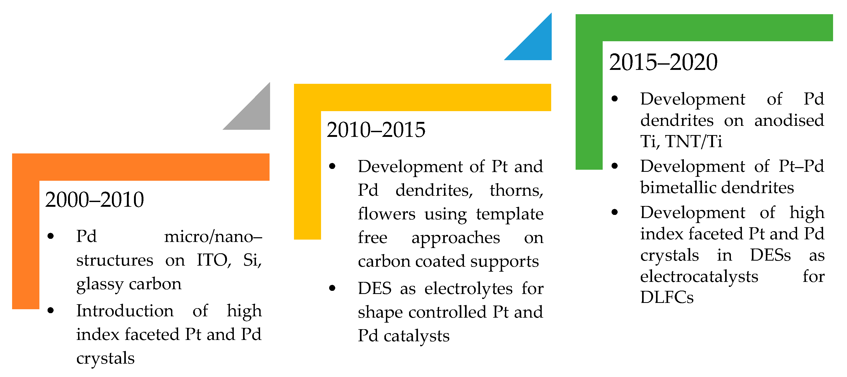 Applsci 12 00501 g009