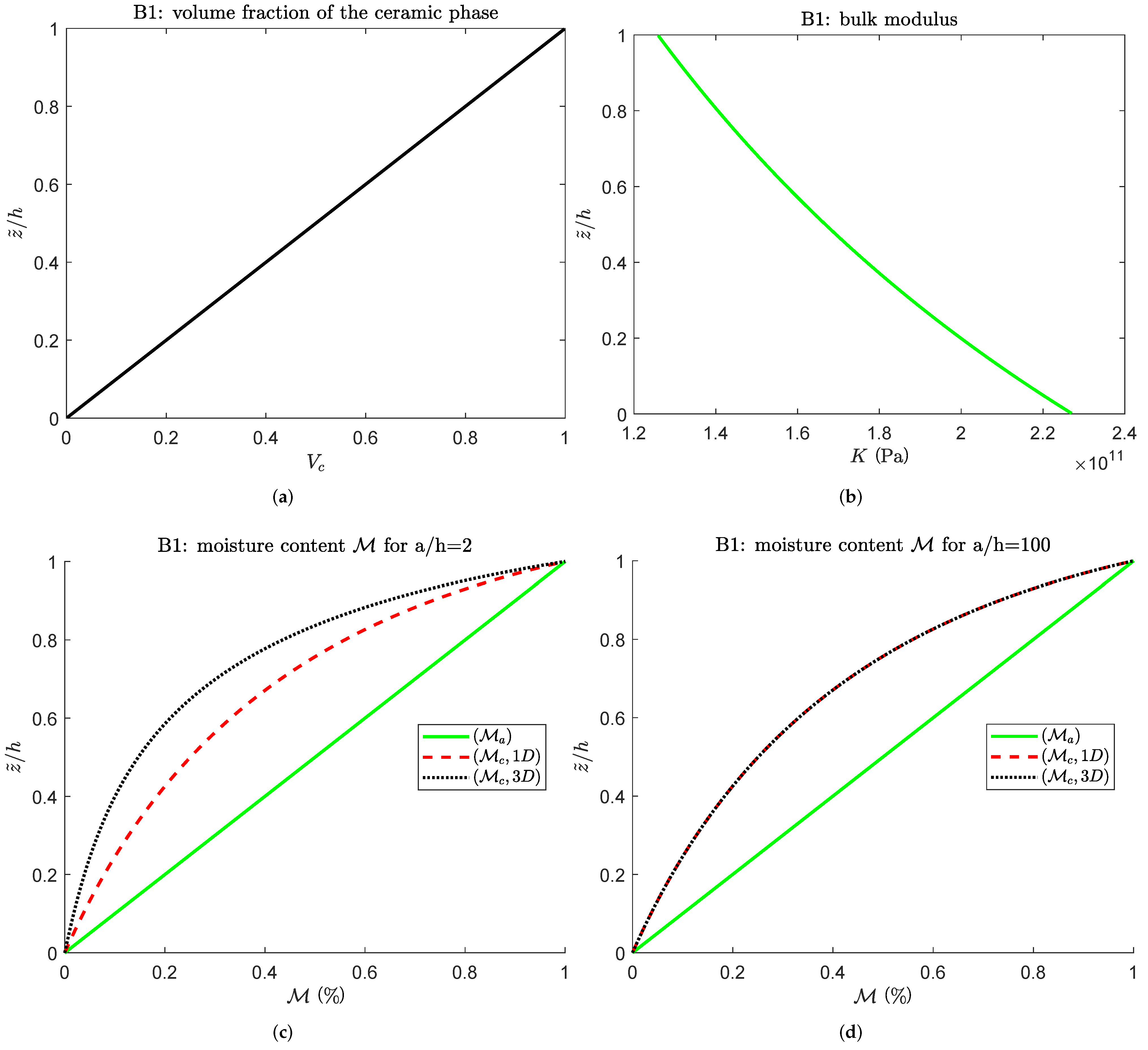 Applsci 12 00512 g003