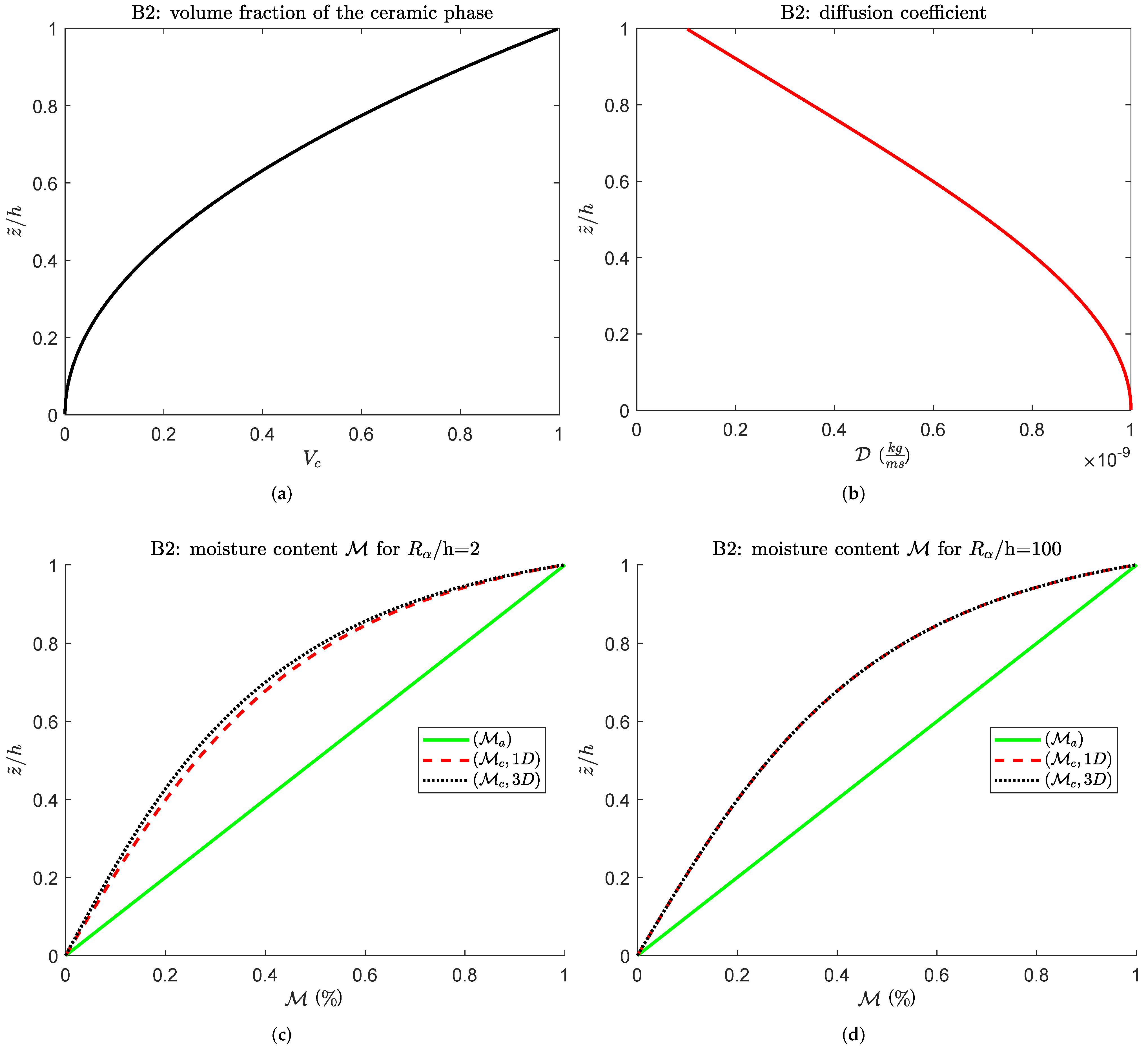 Applsci 12 00512 g005