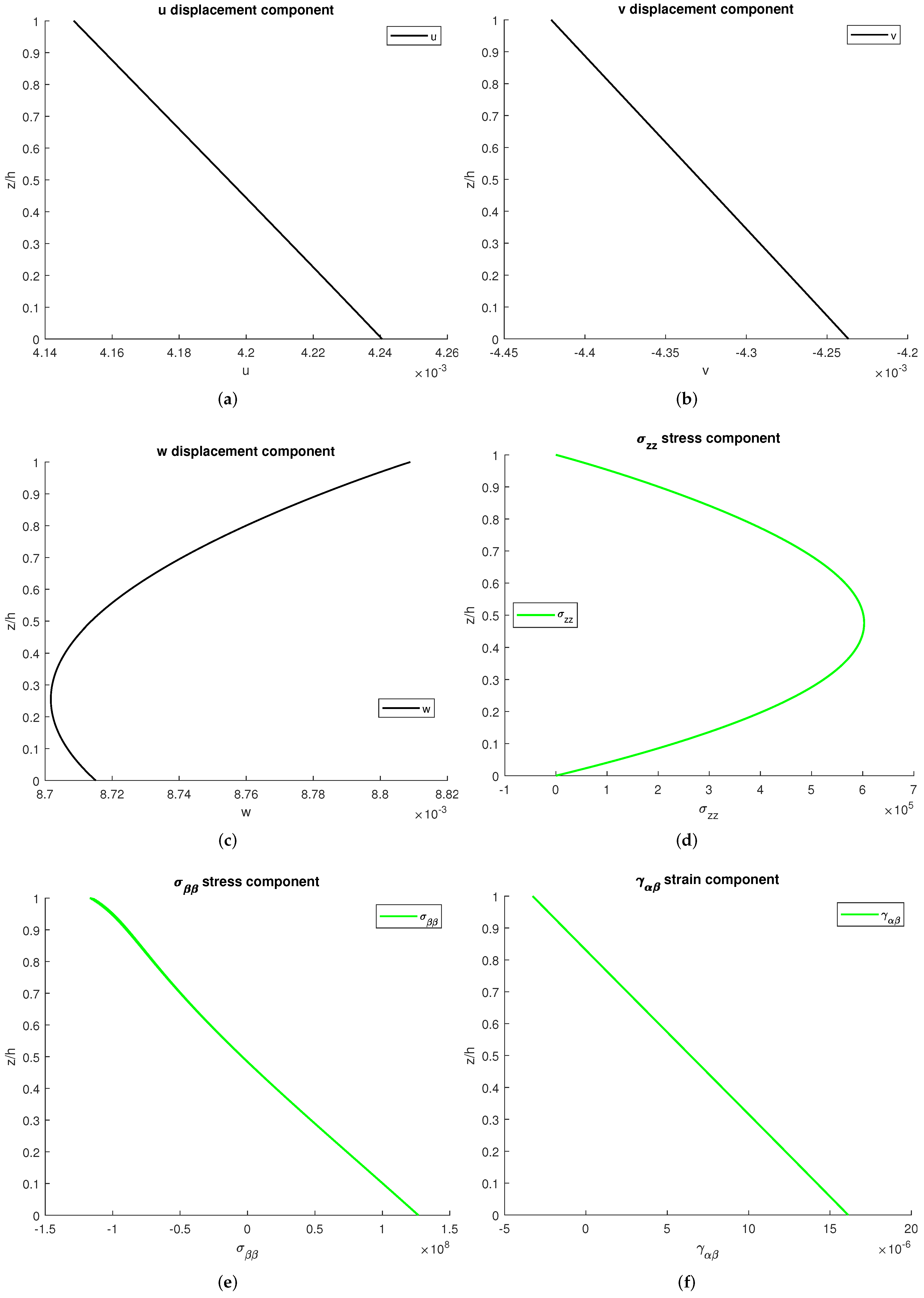 Applsci 12 00512 g006