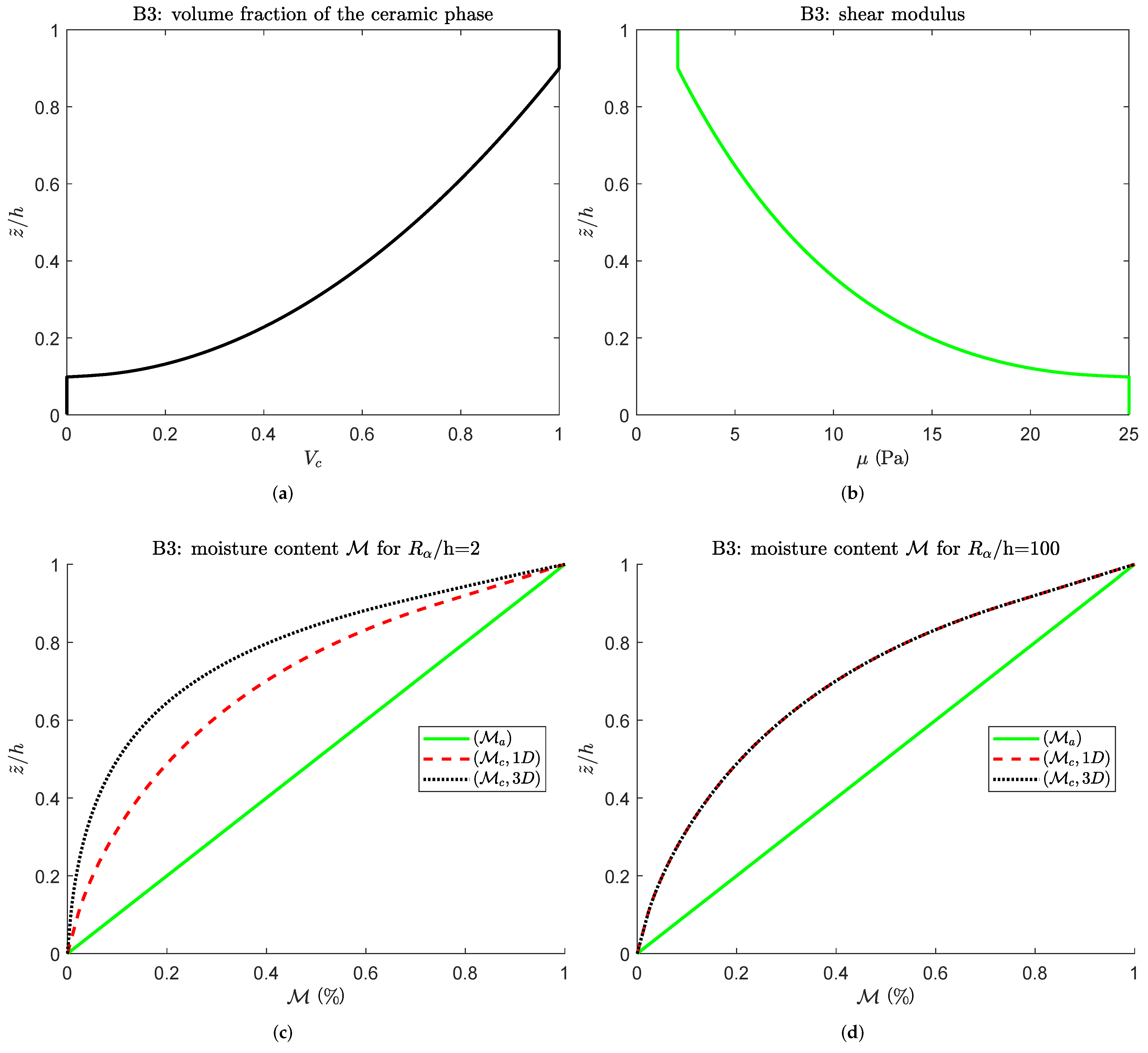 Applsci 12 00512 g007