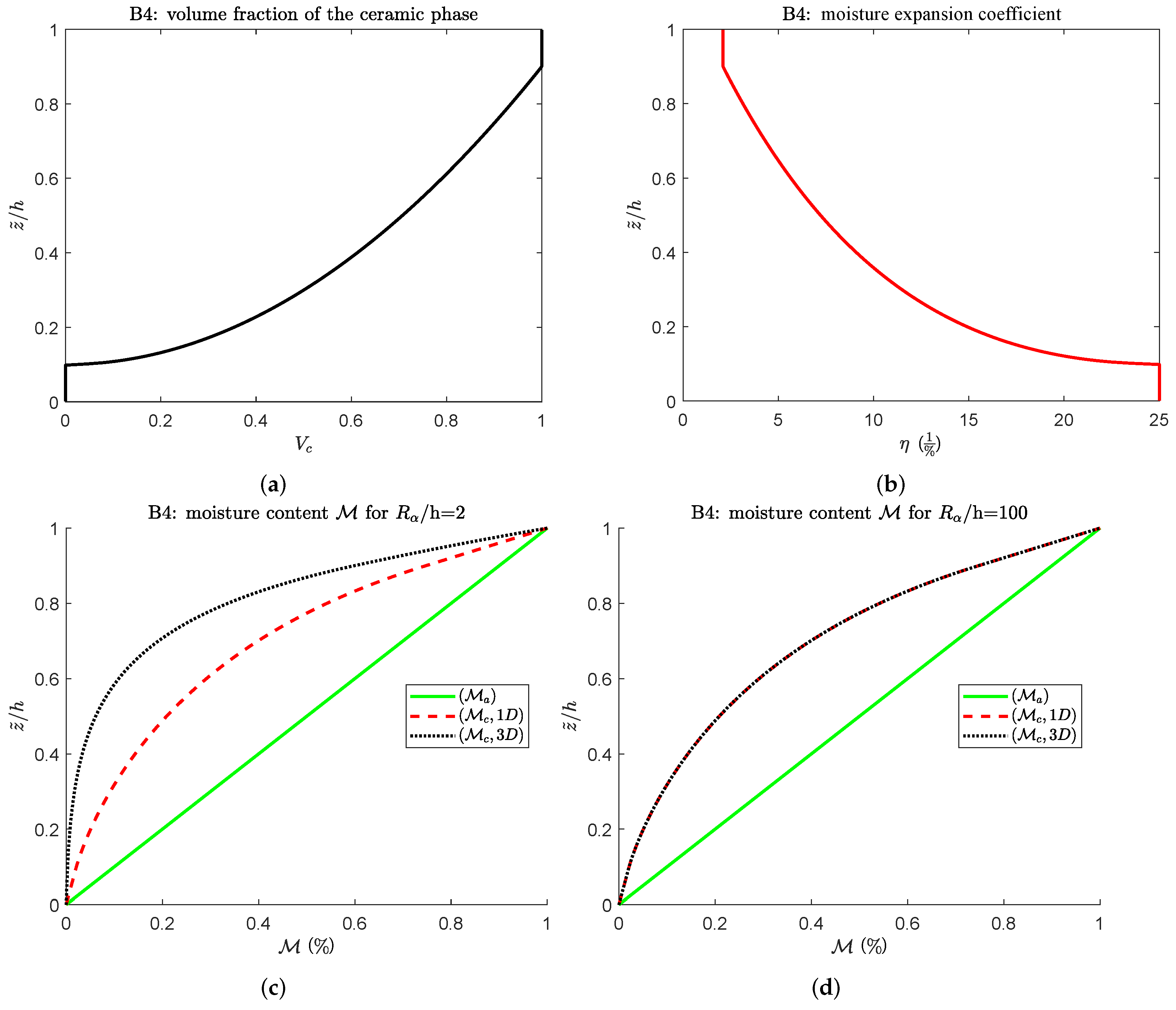 Applsci 12 00512 g009