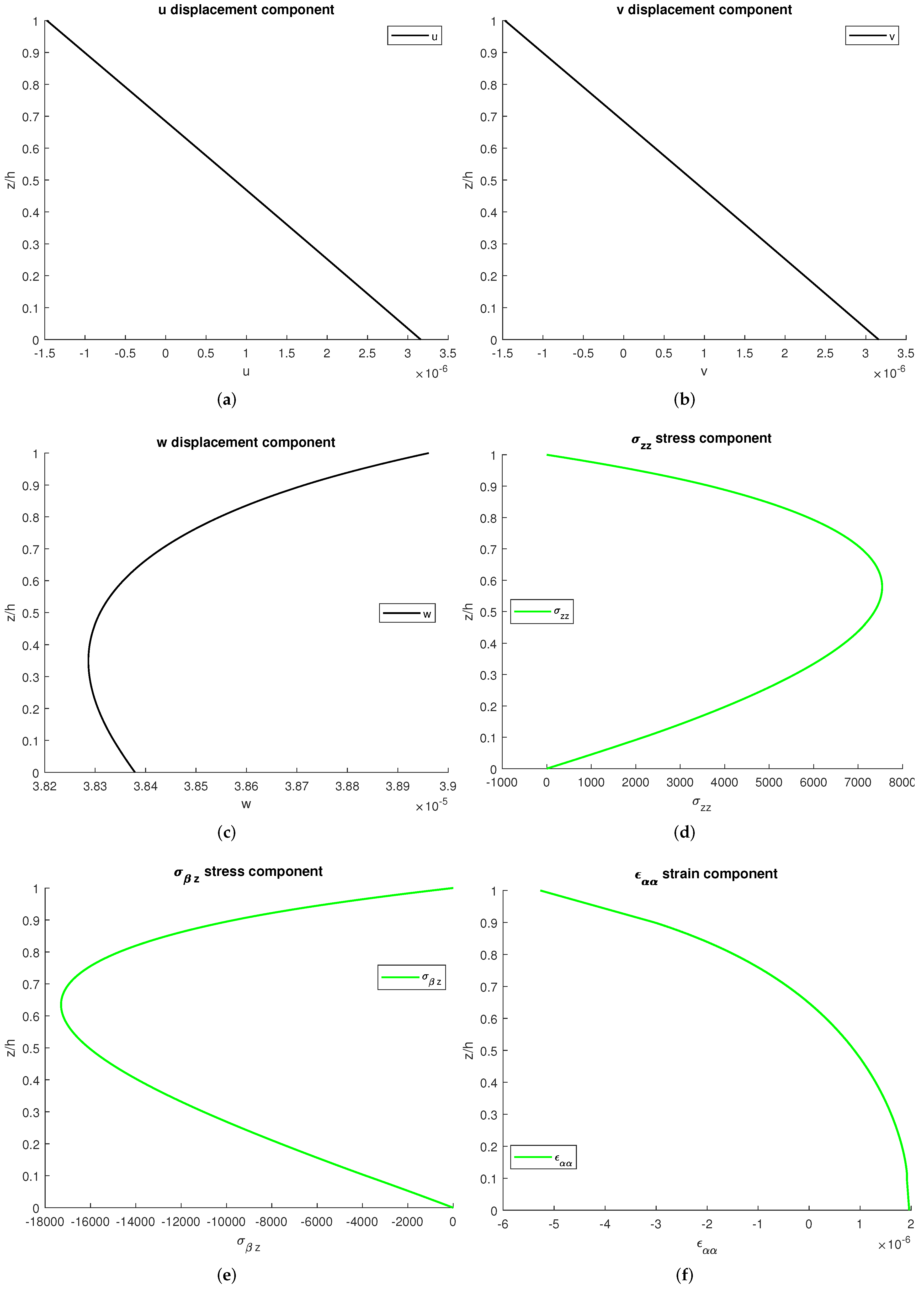 Applsci 12 00512 g010