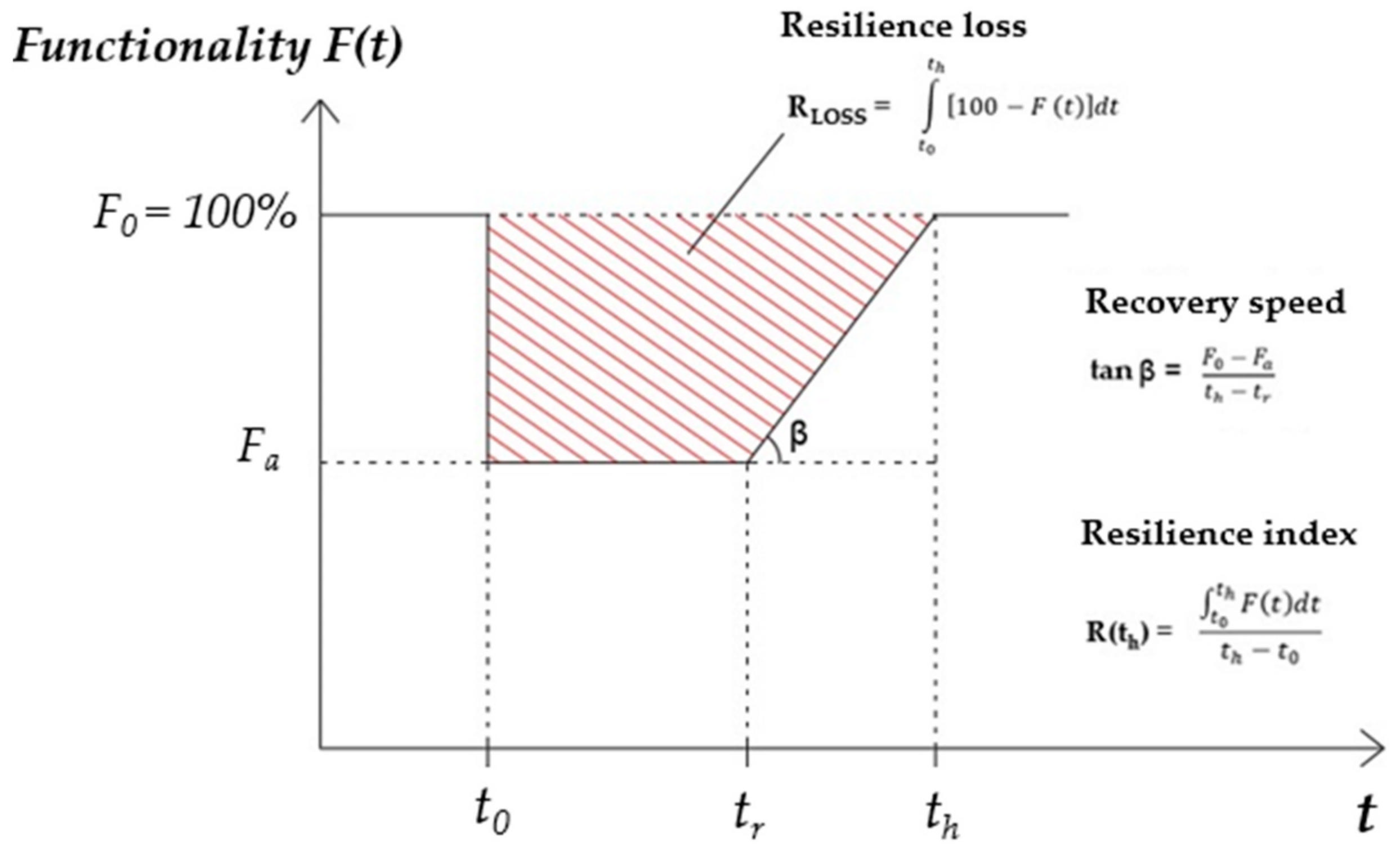 Applsci 12 00513 g004