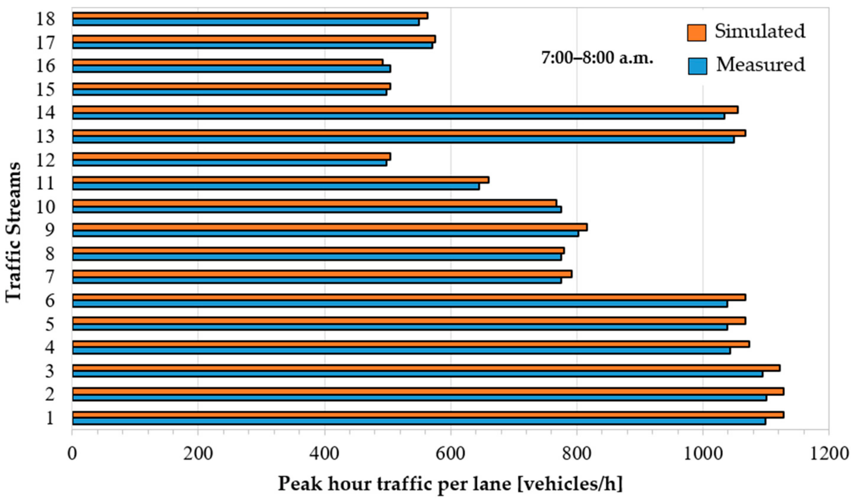 Applsci 12 00513 g006