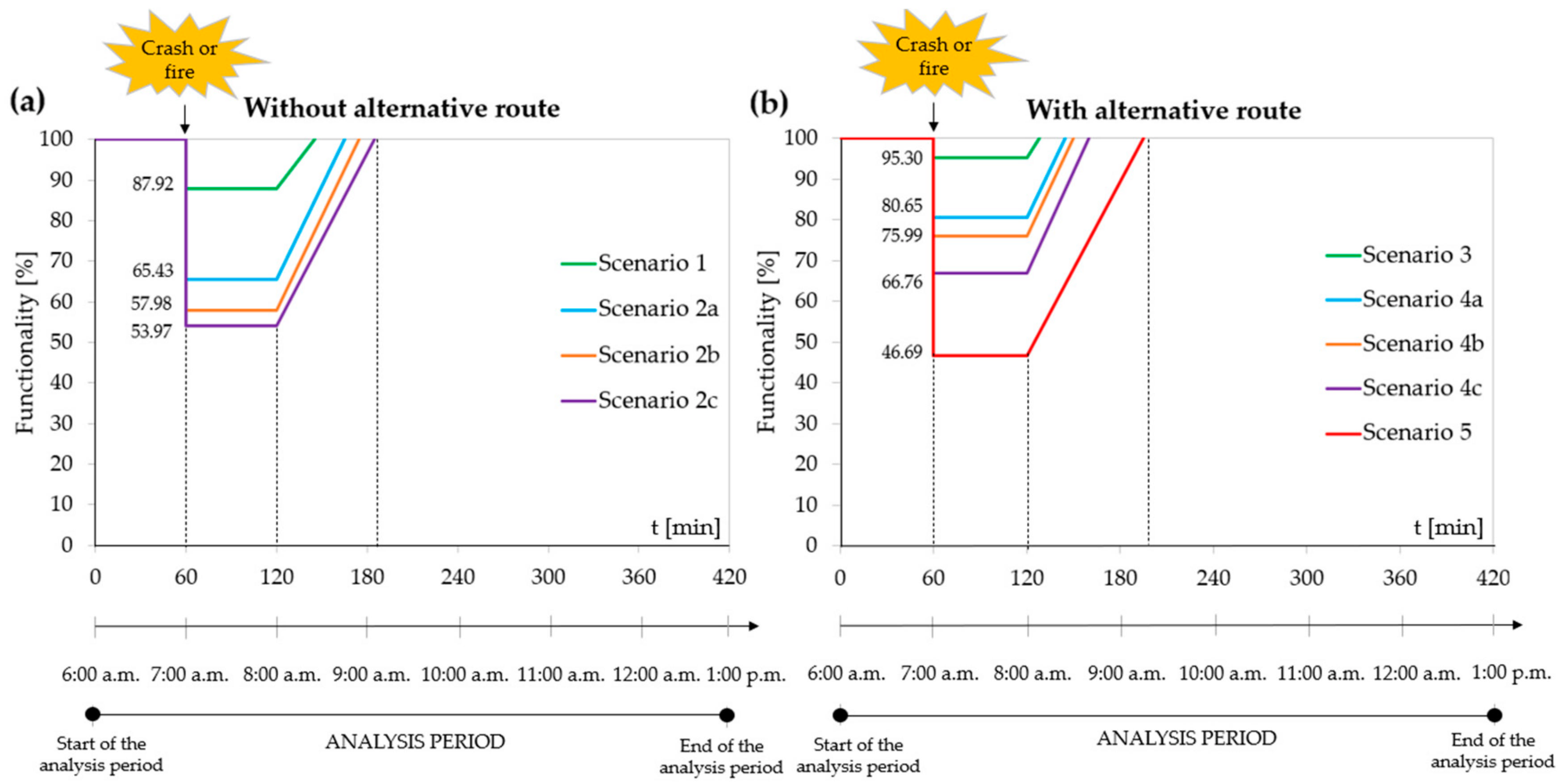 Applsci 12 00513 g007