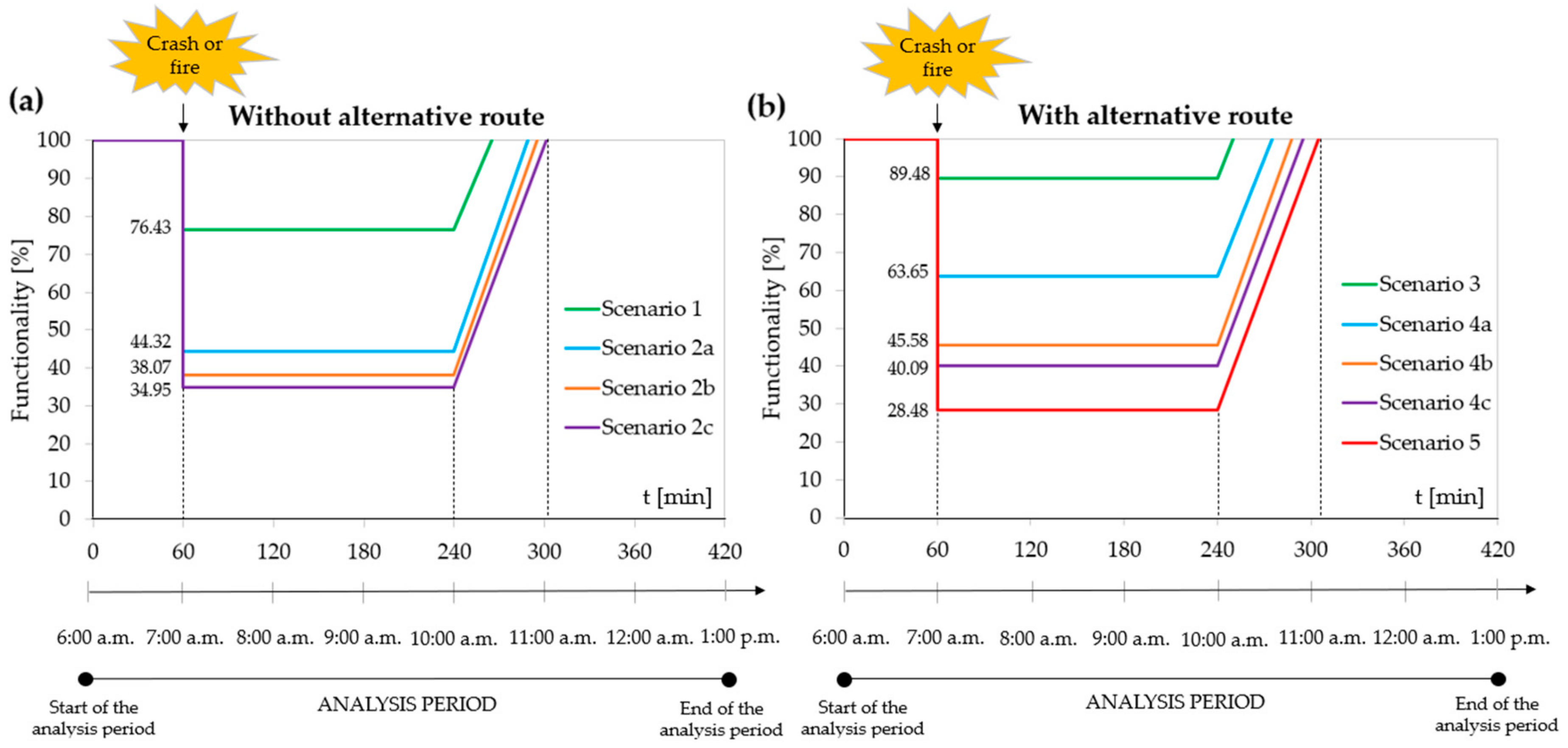 Applsci 12 00513 g009
