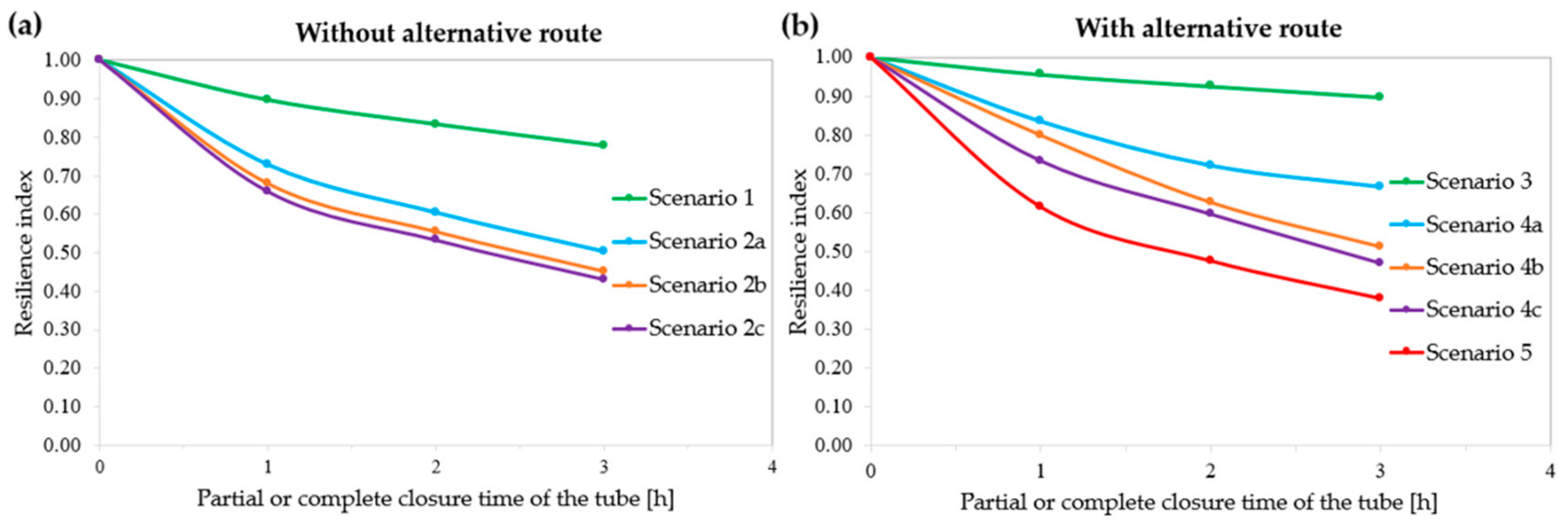 Applsci 12 00513 g010