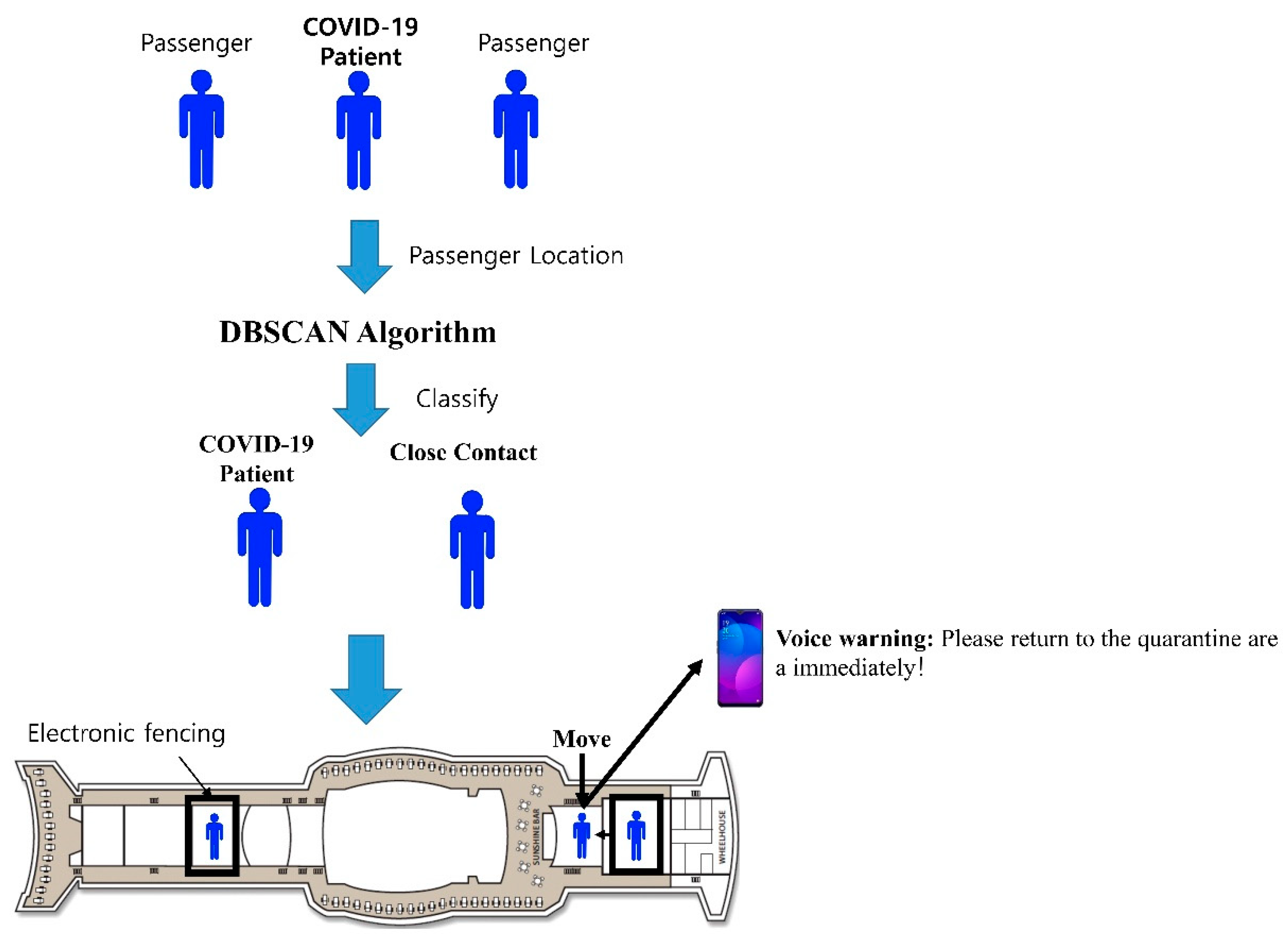 Applsci 12 00517 g003