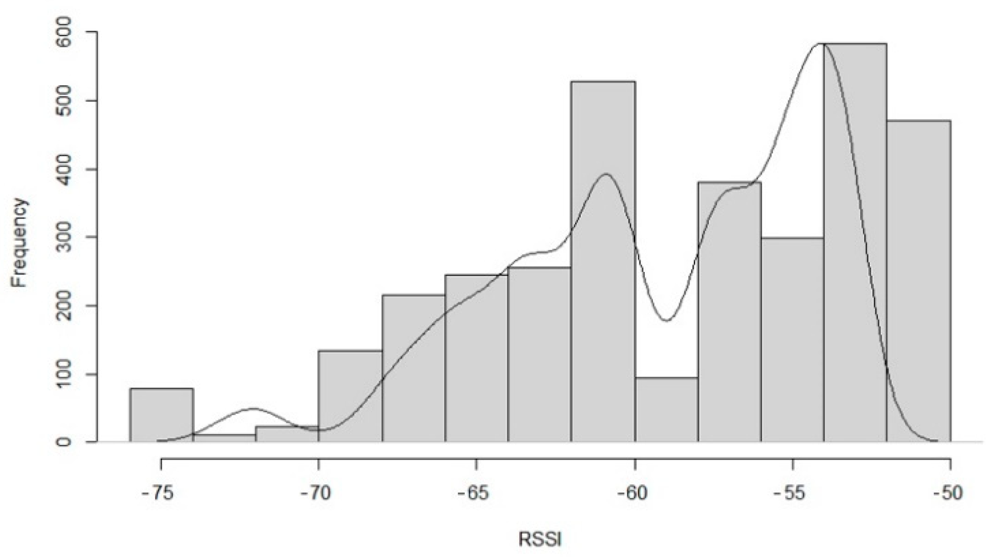 Applsci 12 00517 g004