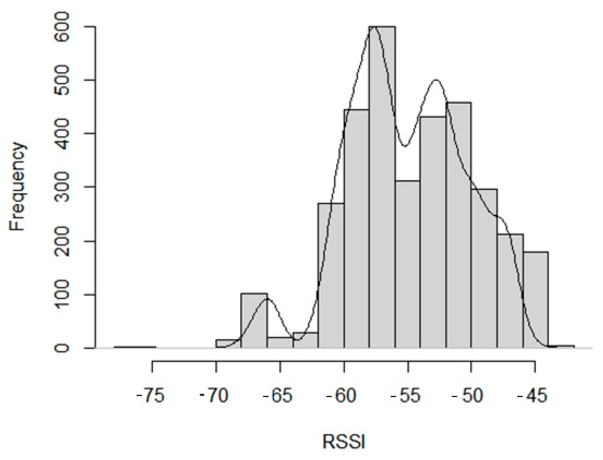 Applsci 12 00517 g005