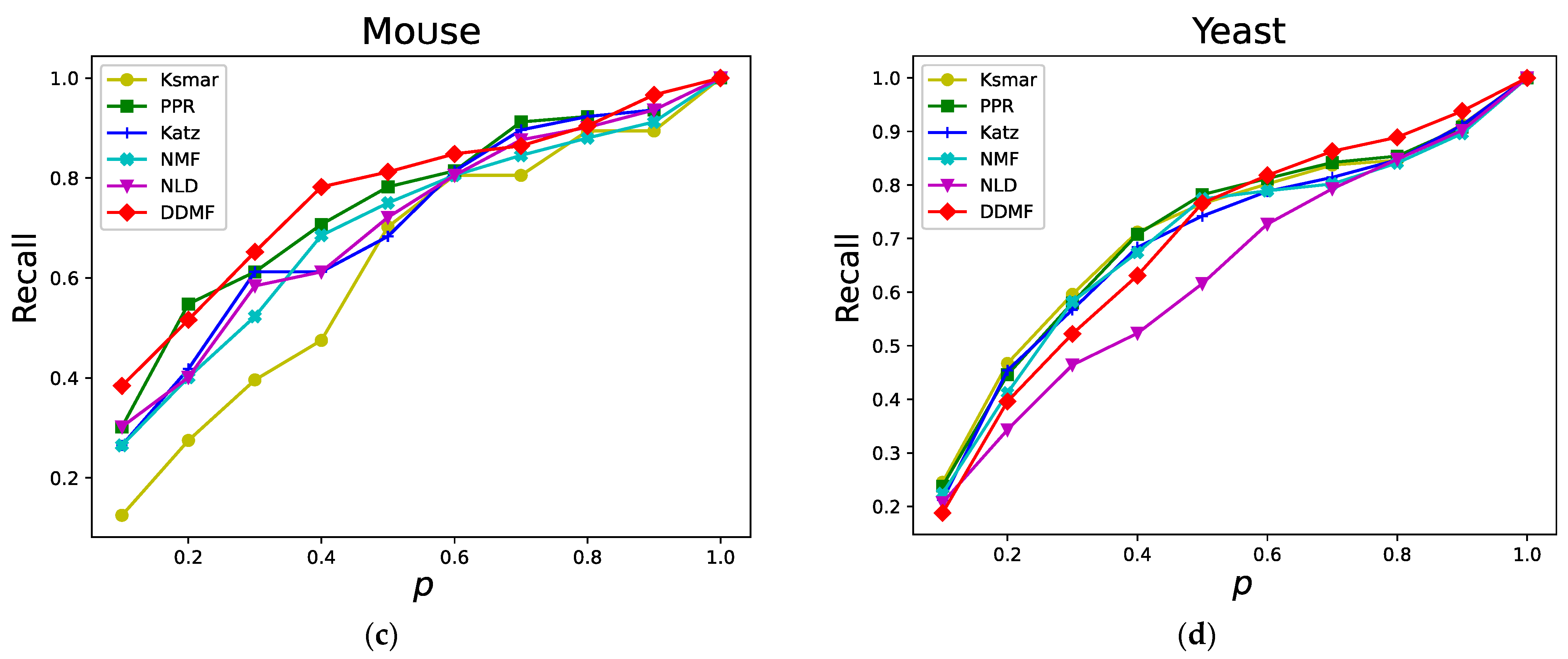 Applsci 12 00522 g003b Applsci 12 00522 g003b