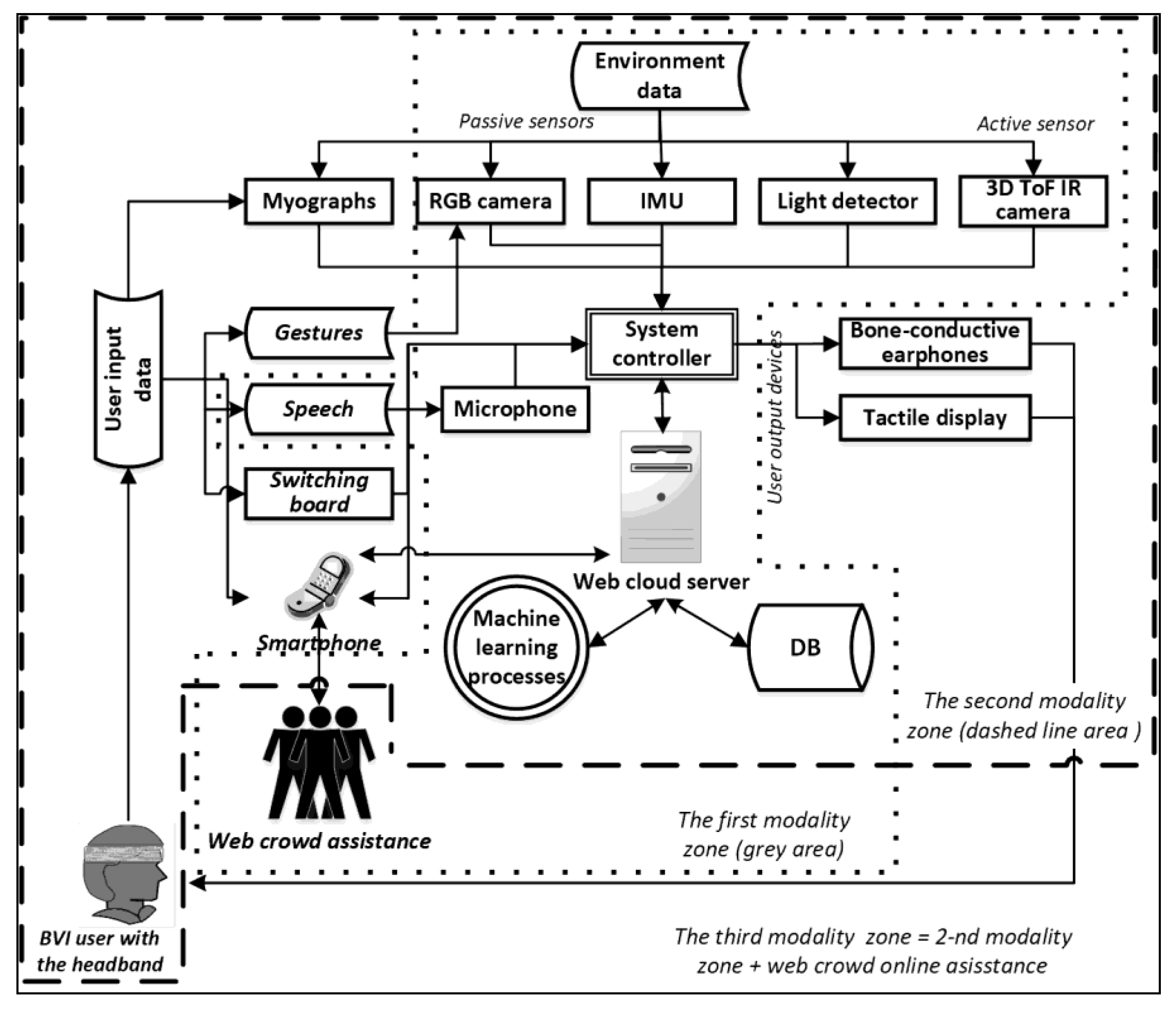 Applsci 12 00523 g003