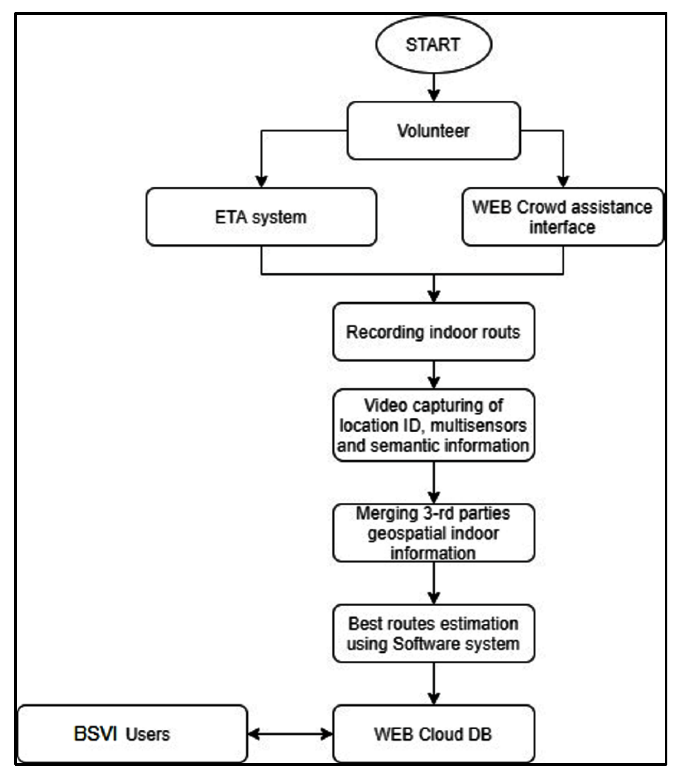 Applsci 12 00523 g015