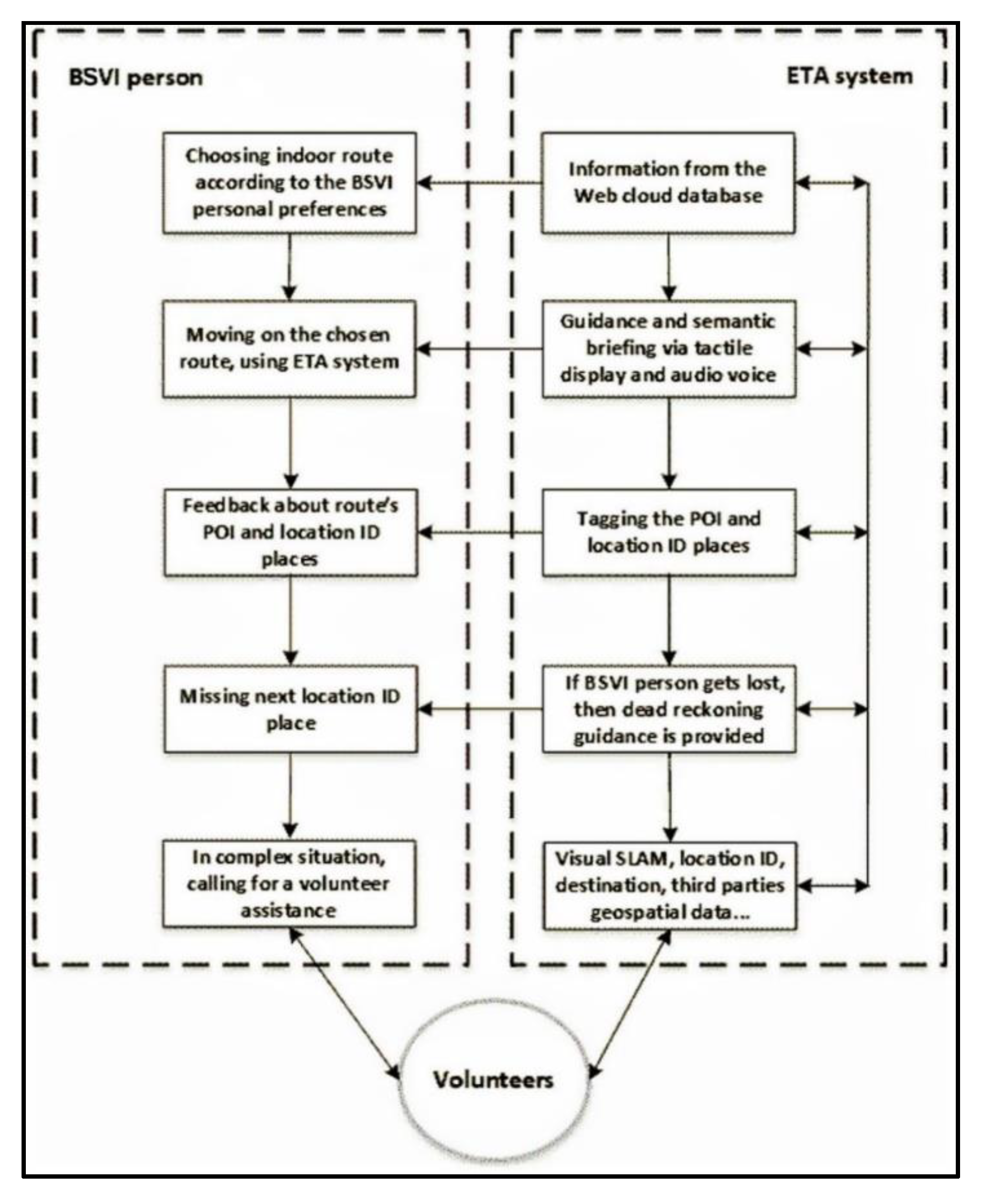 Applsci 12 00523 g017