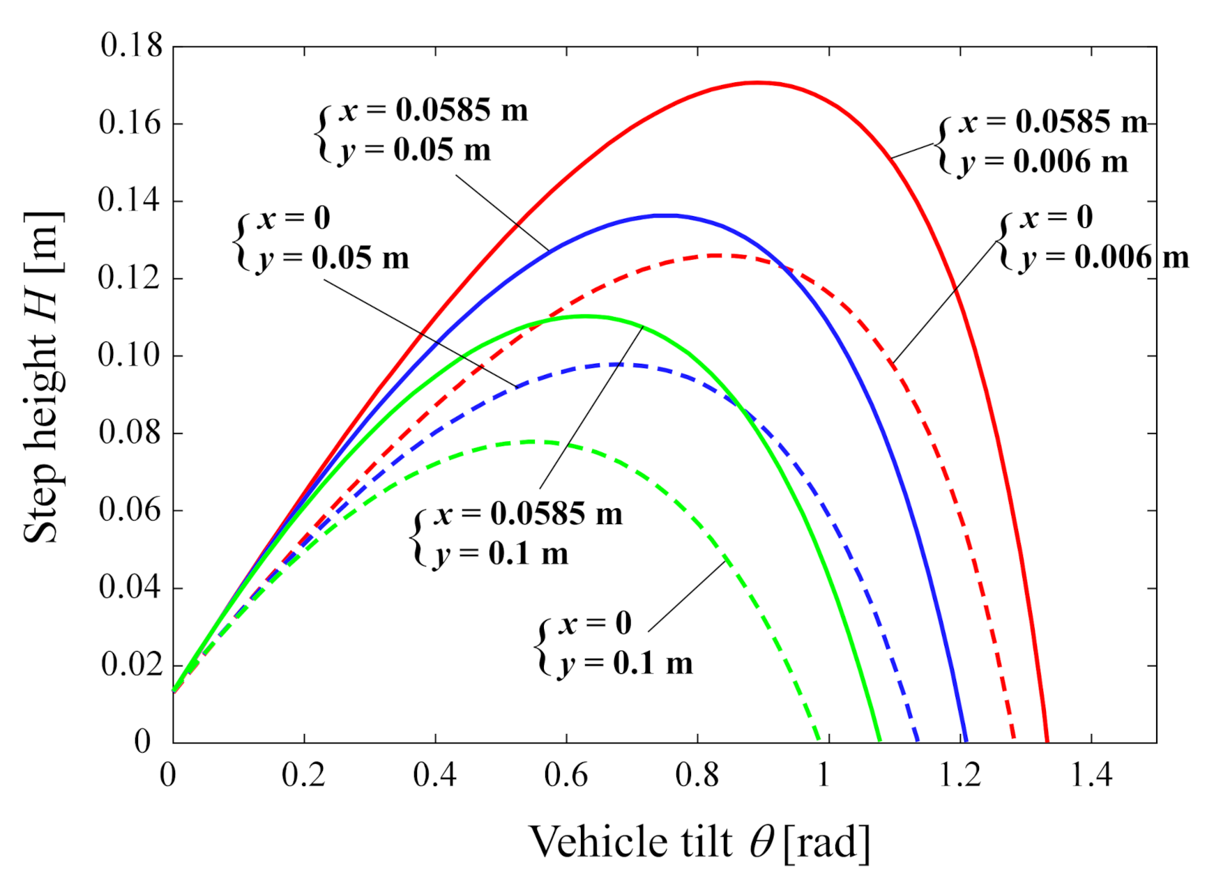 Applsci 12 00525 g008
