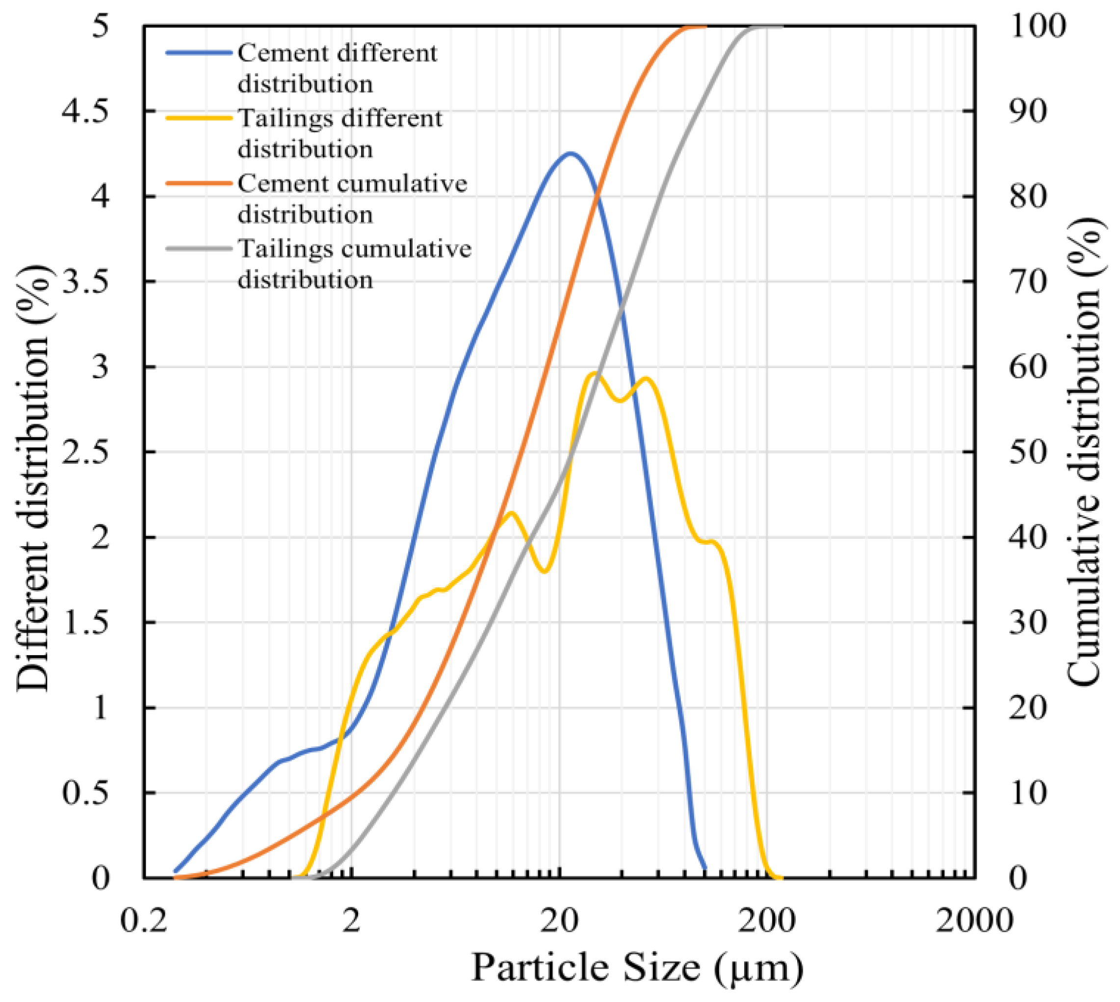 Applsci 12 00526 g001