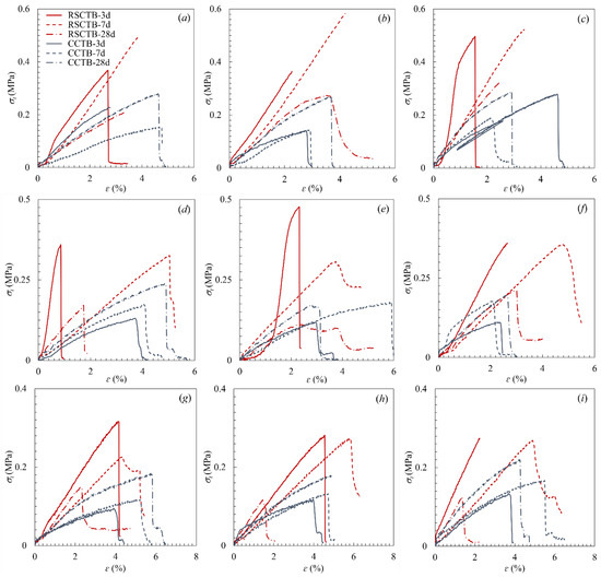 Applsci 12 00526 g004 550