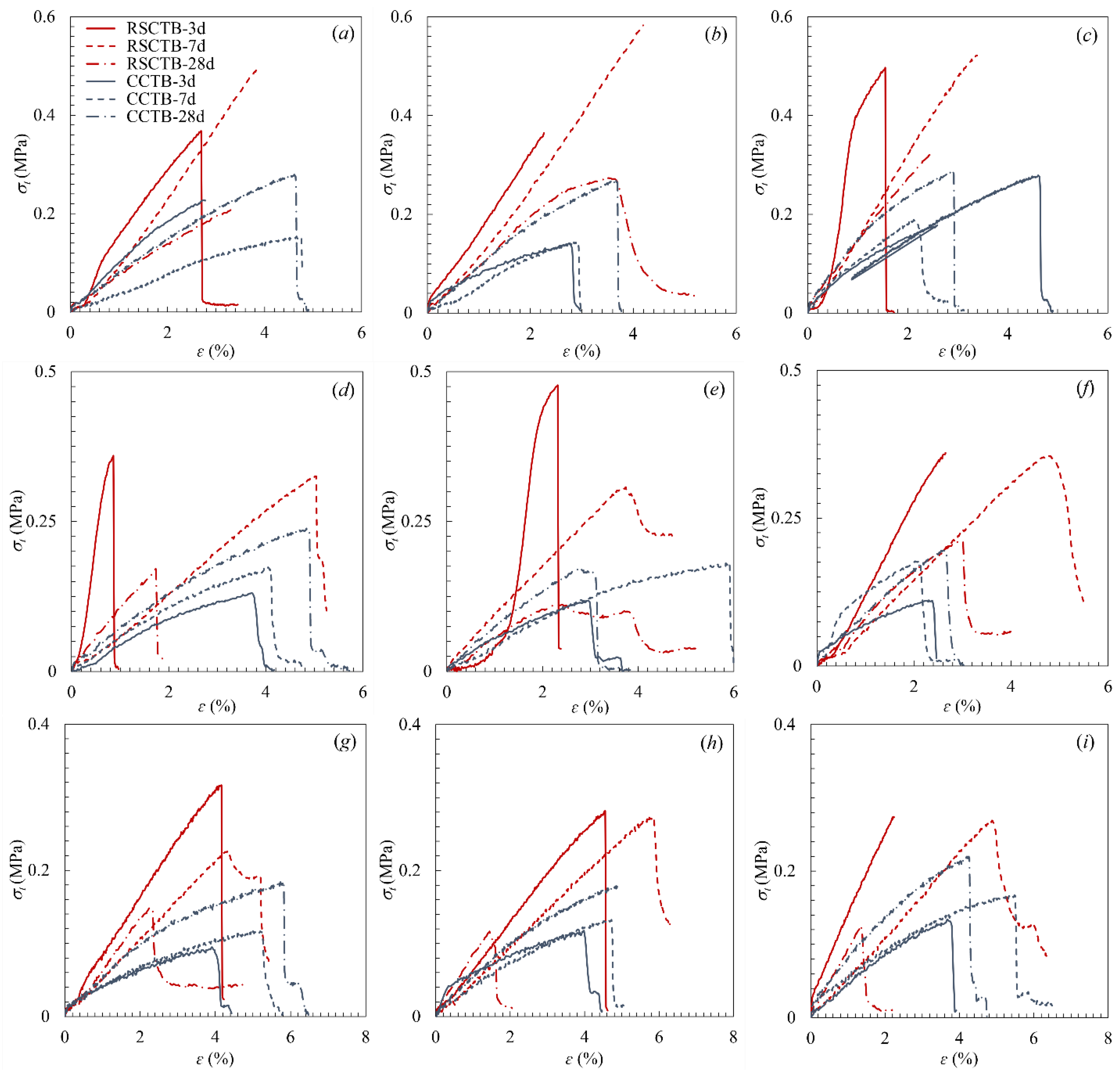 Applsci 12 00526 g004