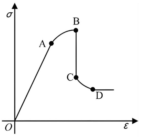 Applsci 12 00526 g005 550