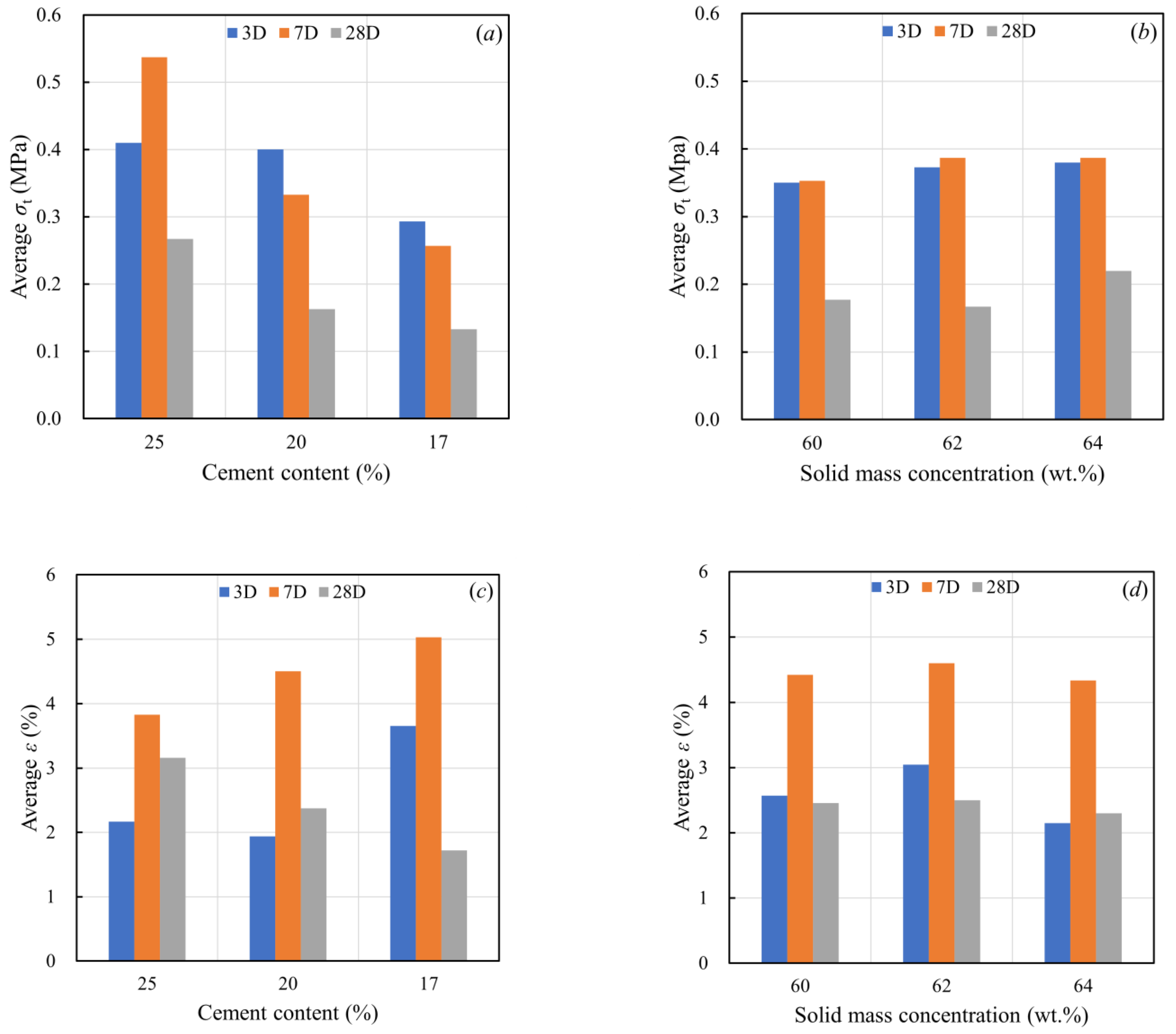 Applsci 12 00526 g006