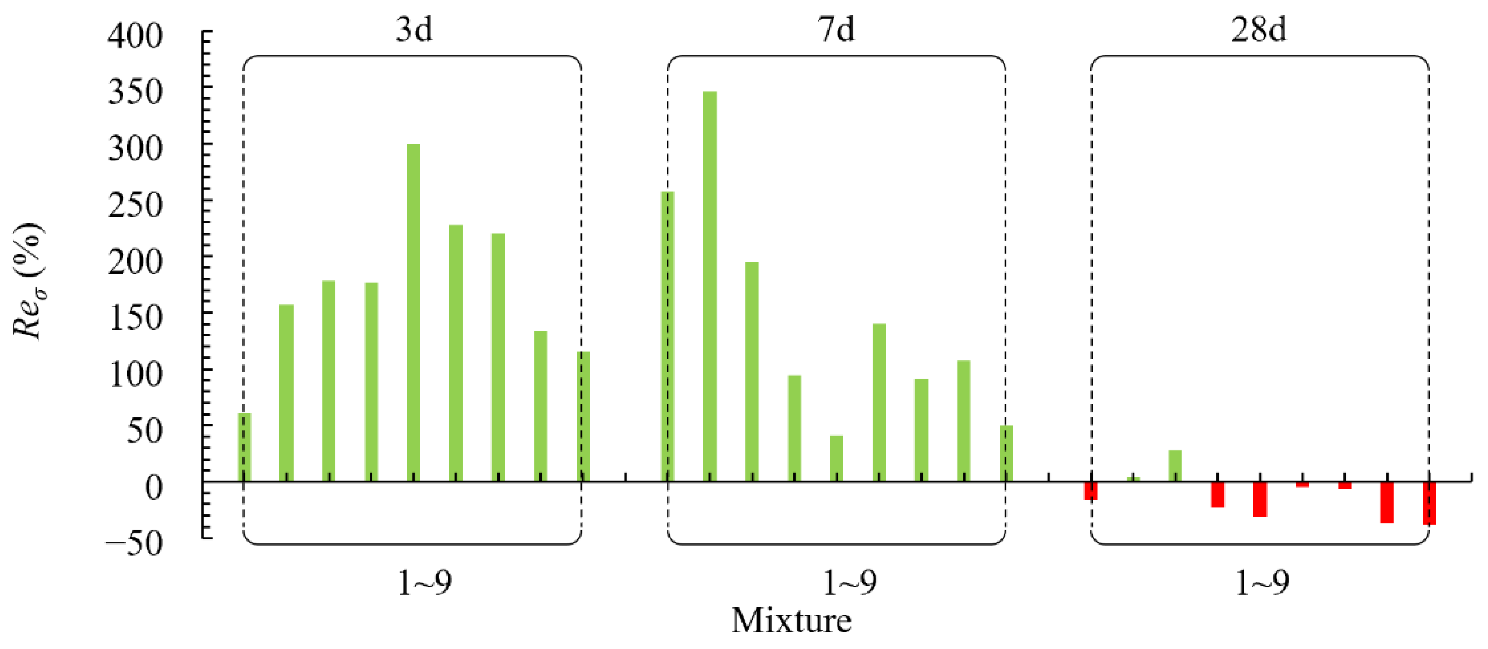 Applsci 12 00526 g007