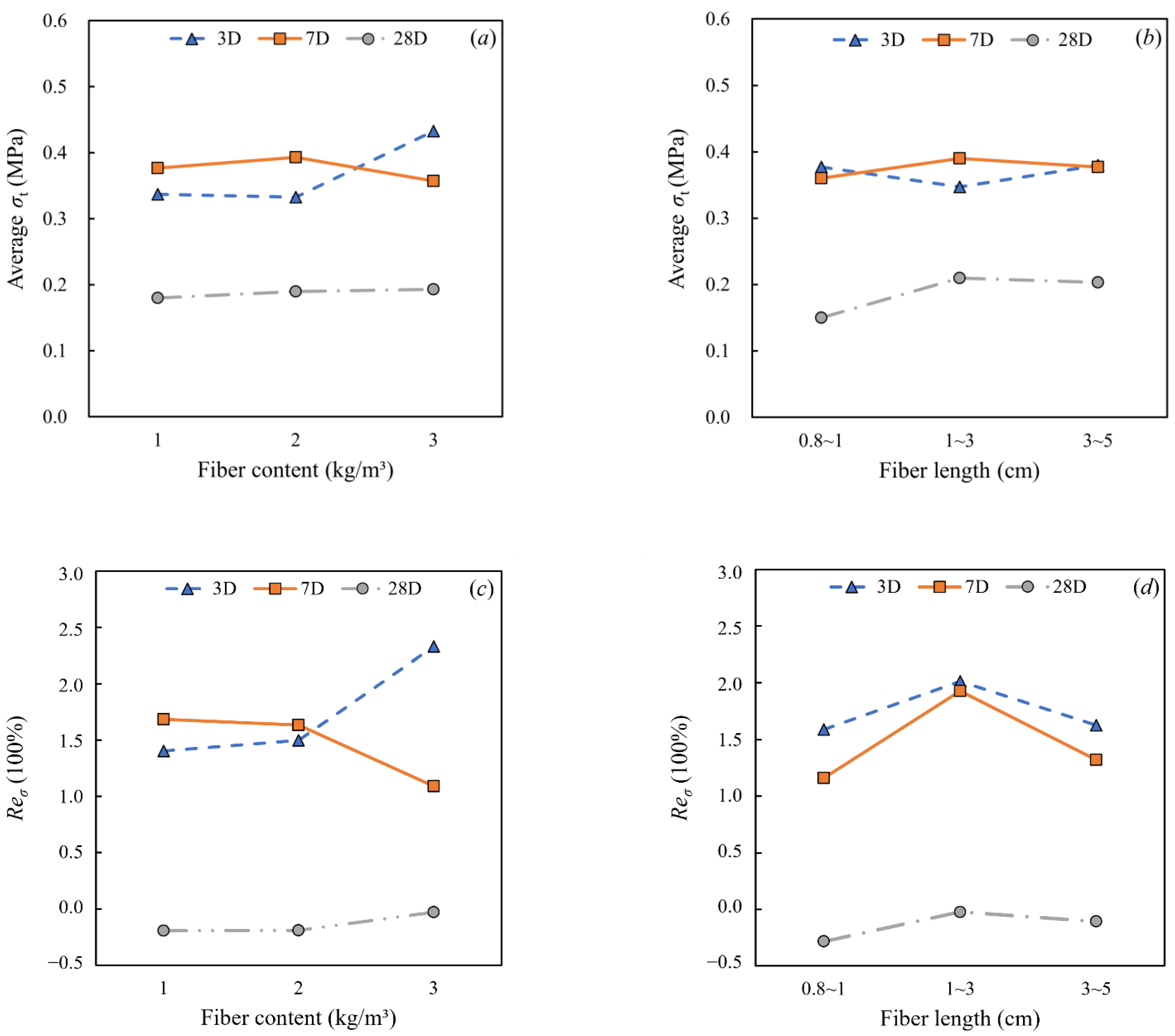 Applsci 12 00526 g008