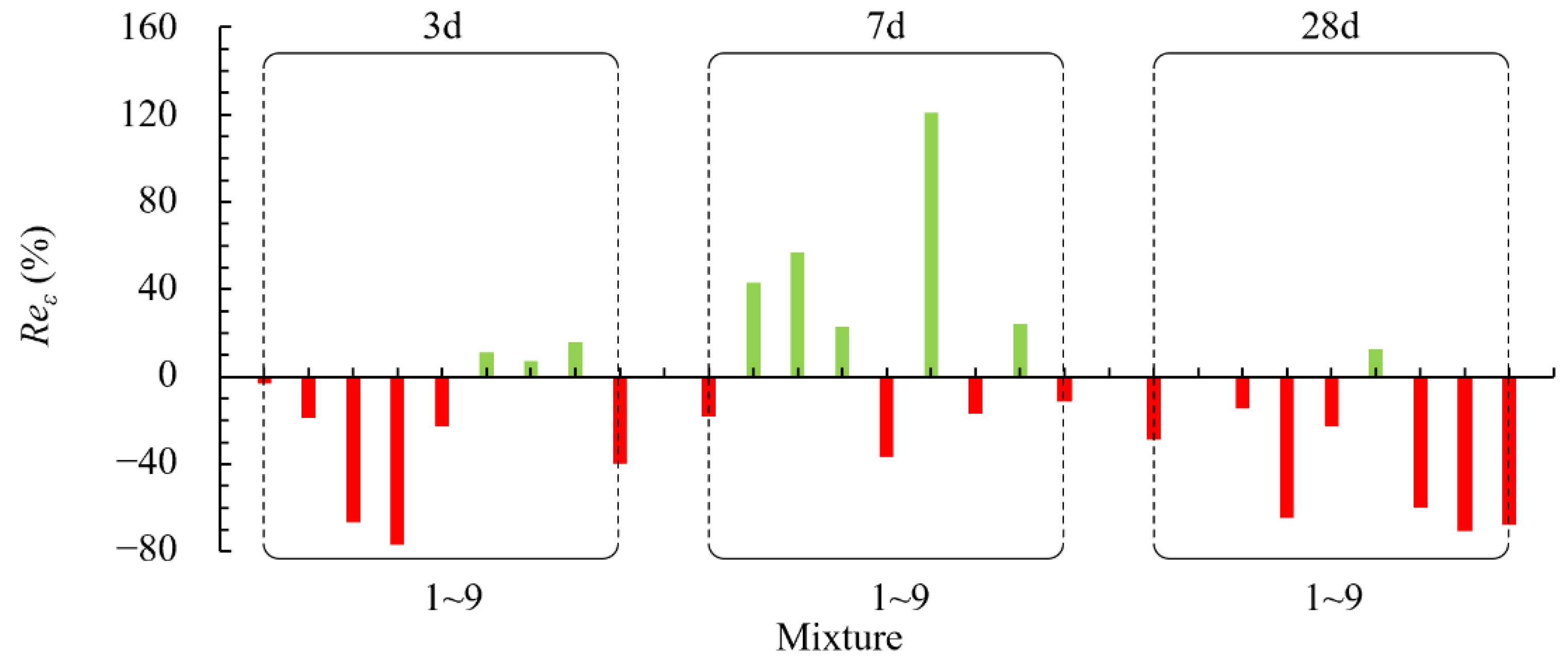 Applsci 12 00526 g009