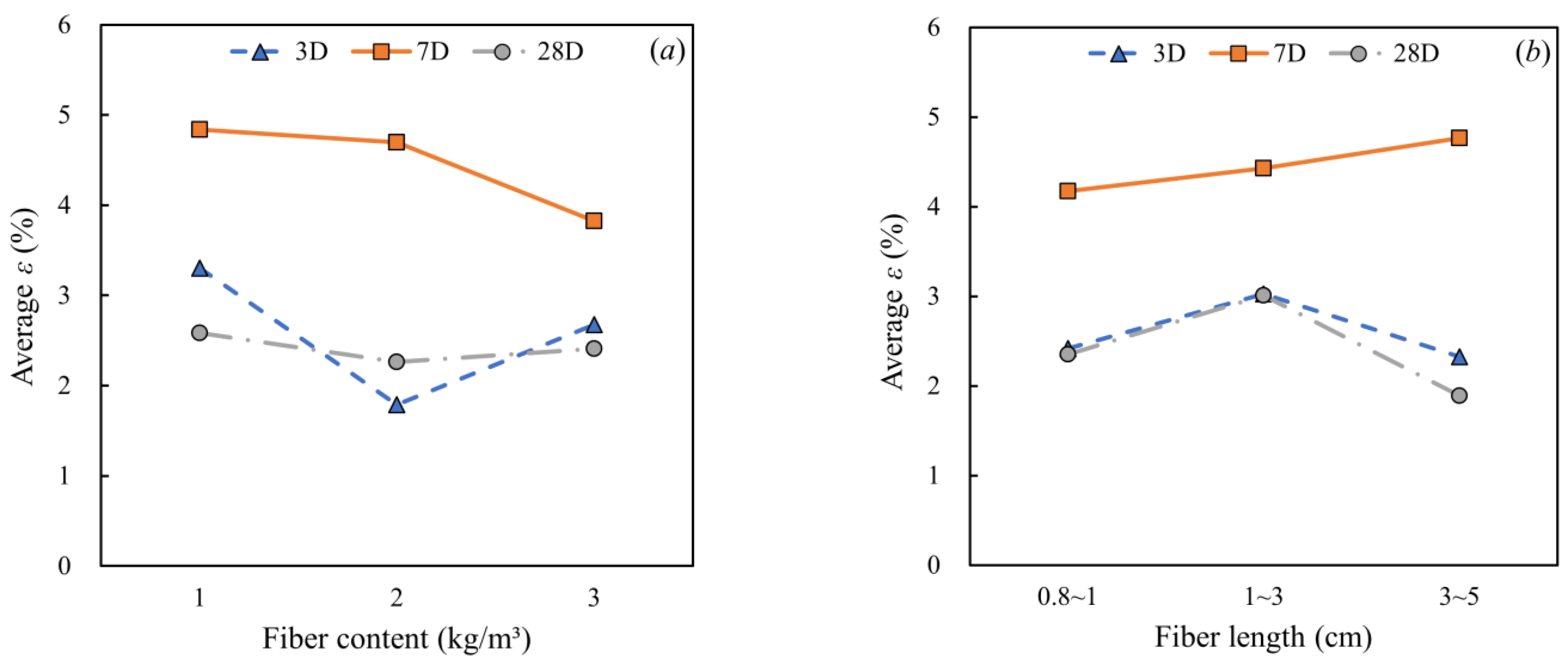 Applsci 12 00526 g010a