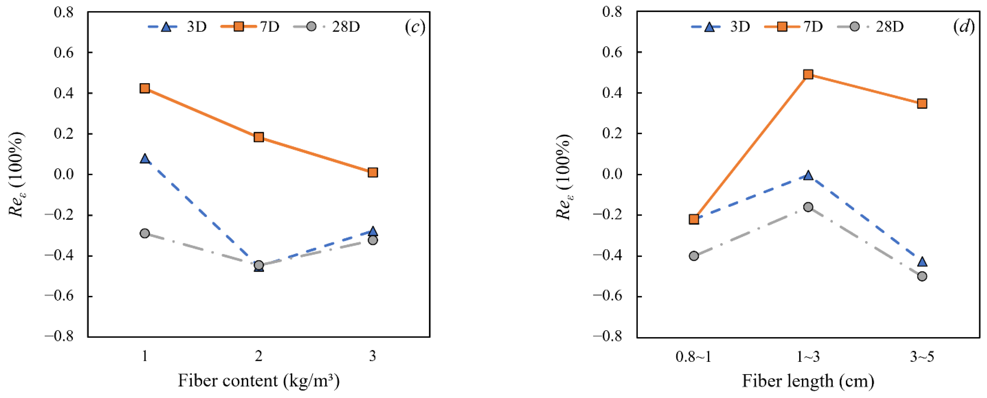 Applsci 12 00526 g010b