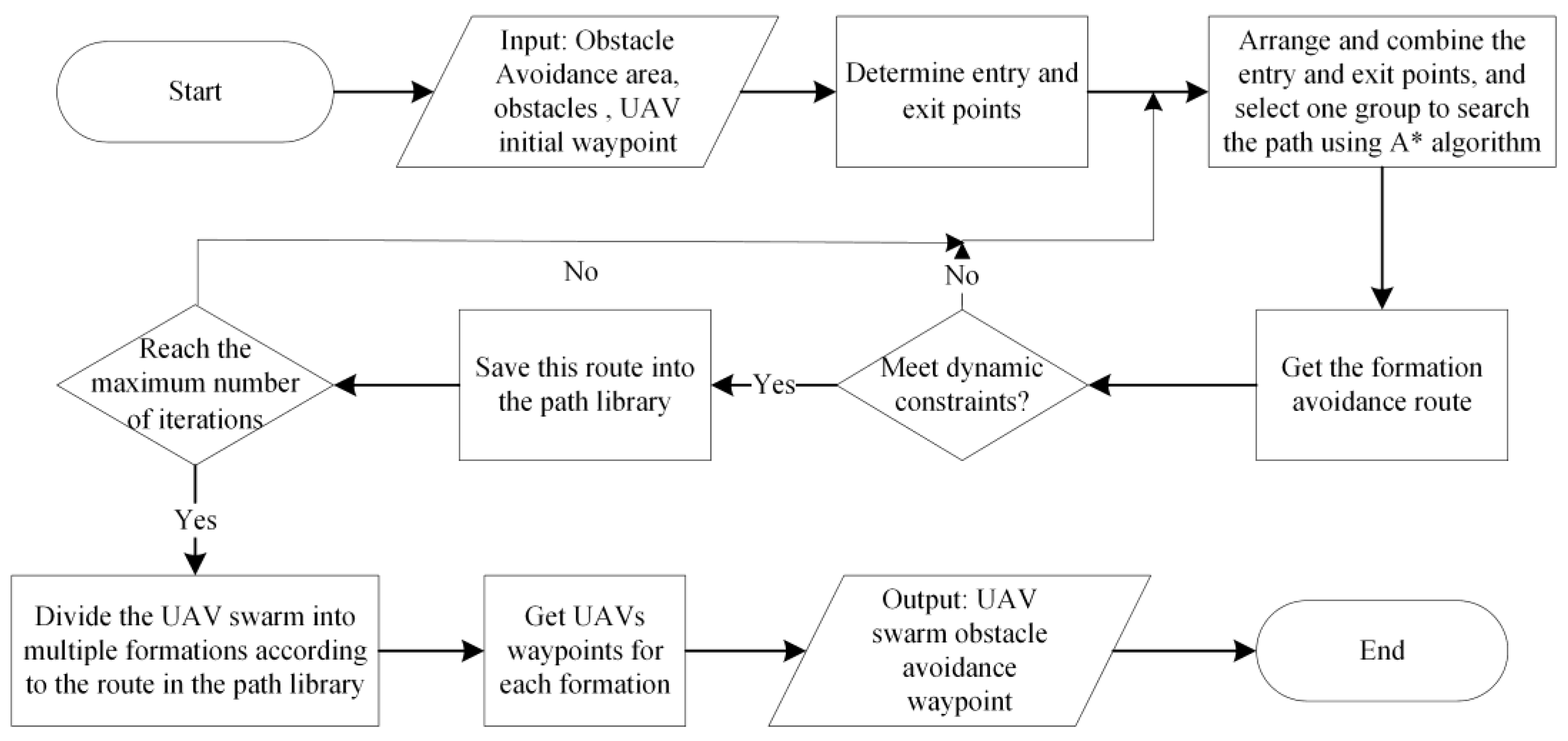 Applsci 12 00535 g005