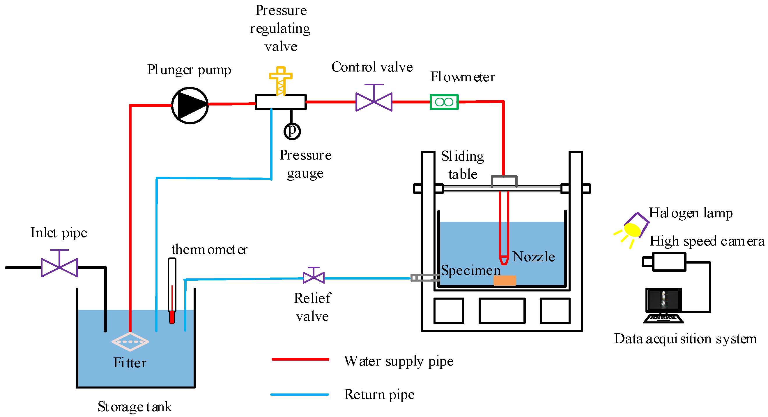 Applsci 12 00536 g001