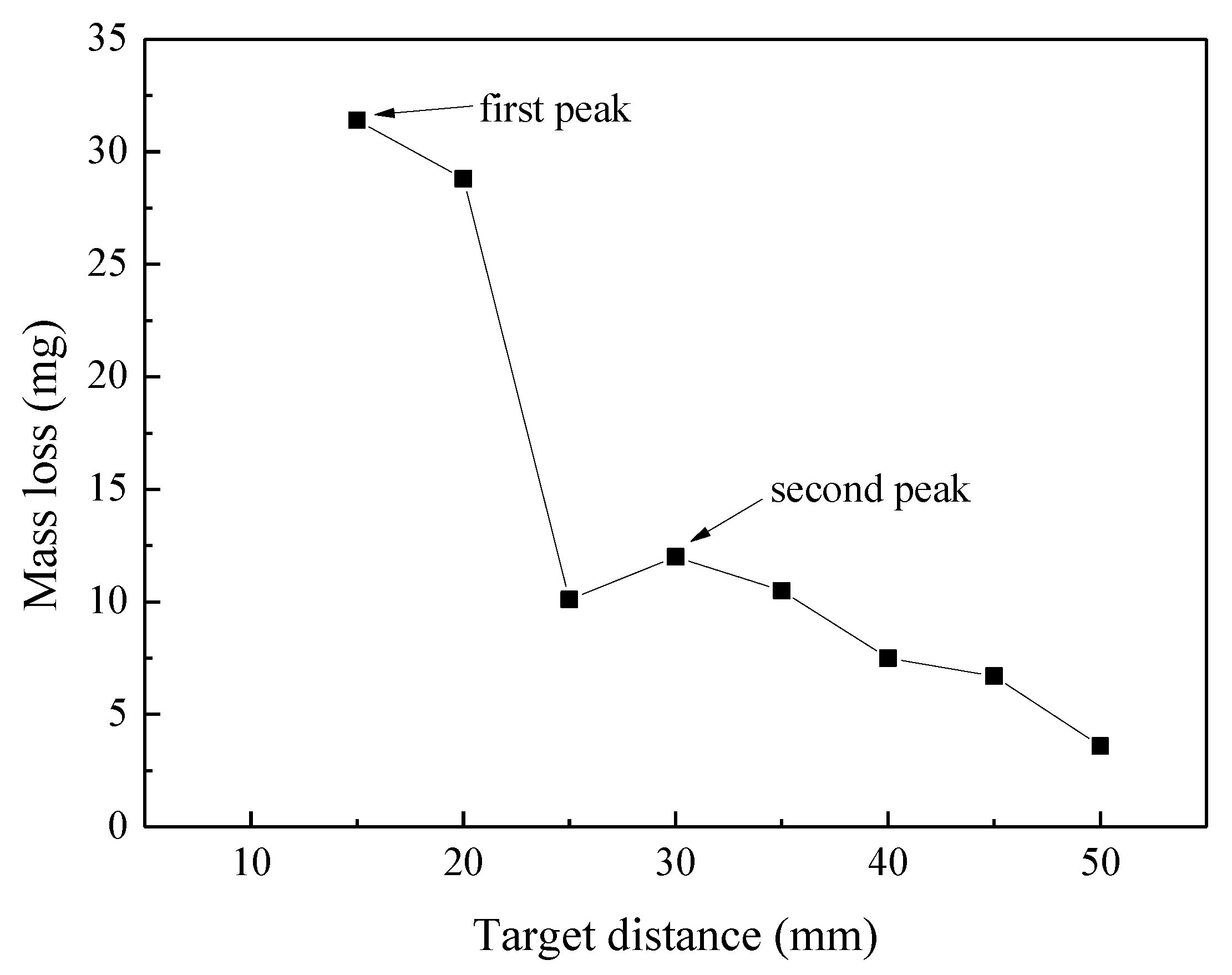 Applsci 12 00536 g008