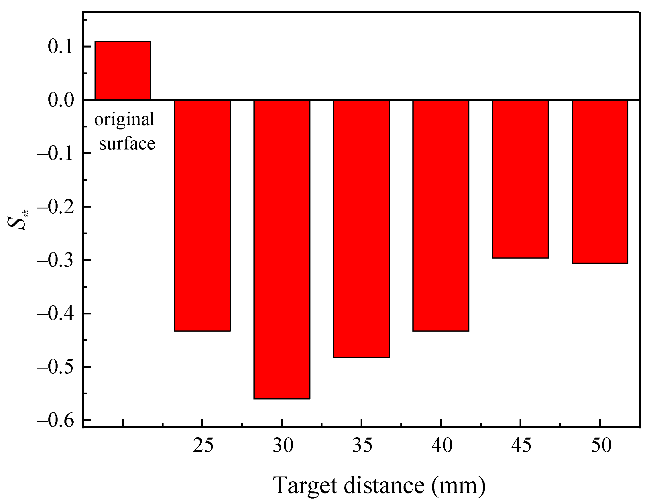 Applsci 12 00536 g013