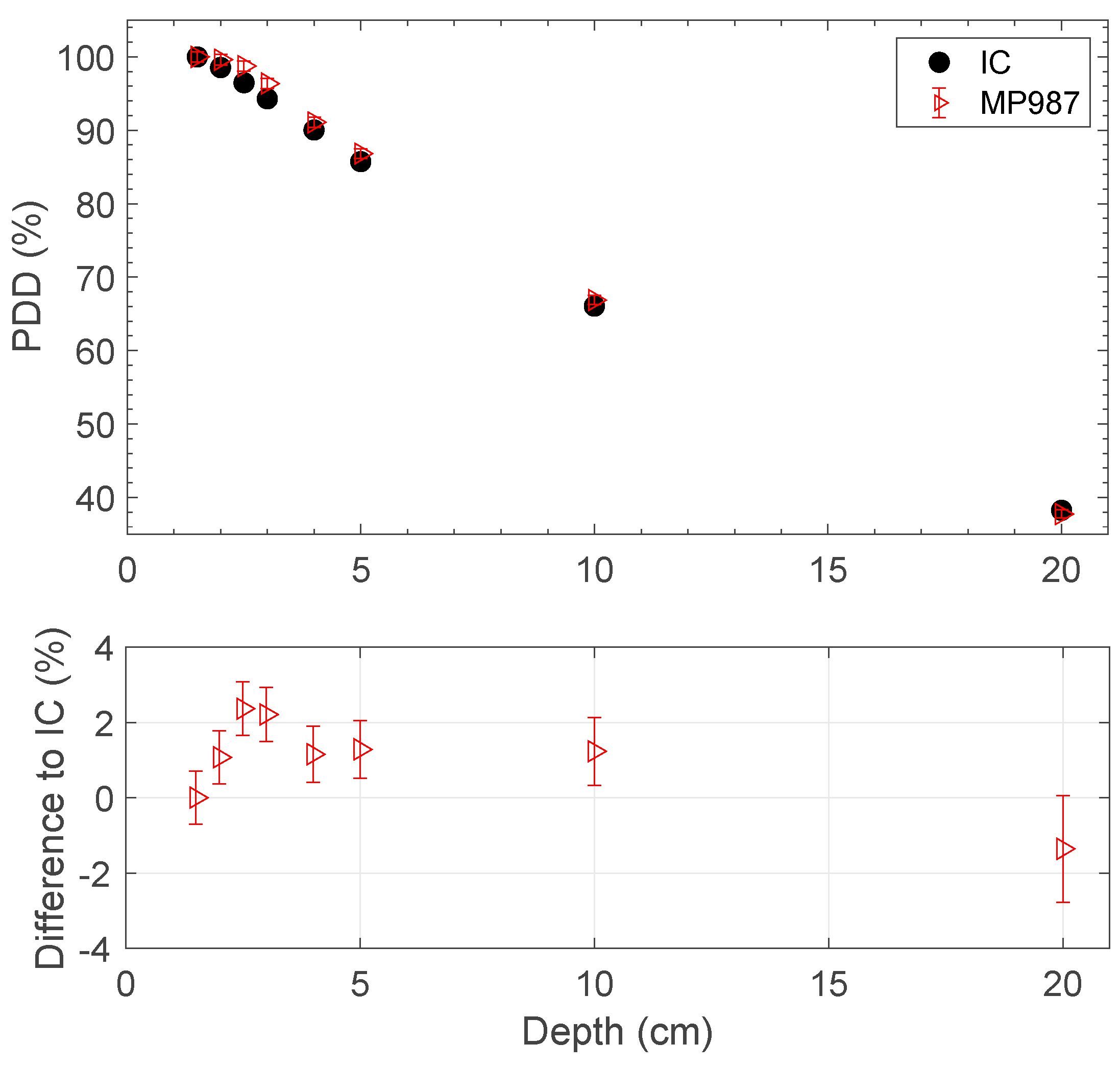 Applsci 12 00537 g004