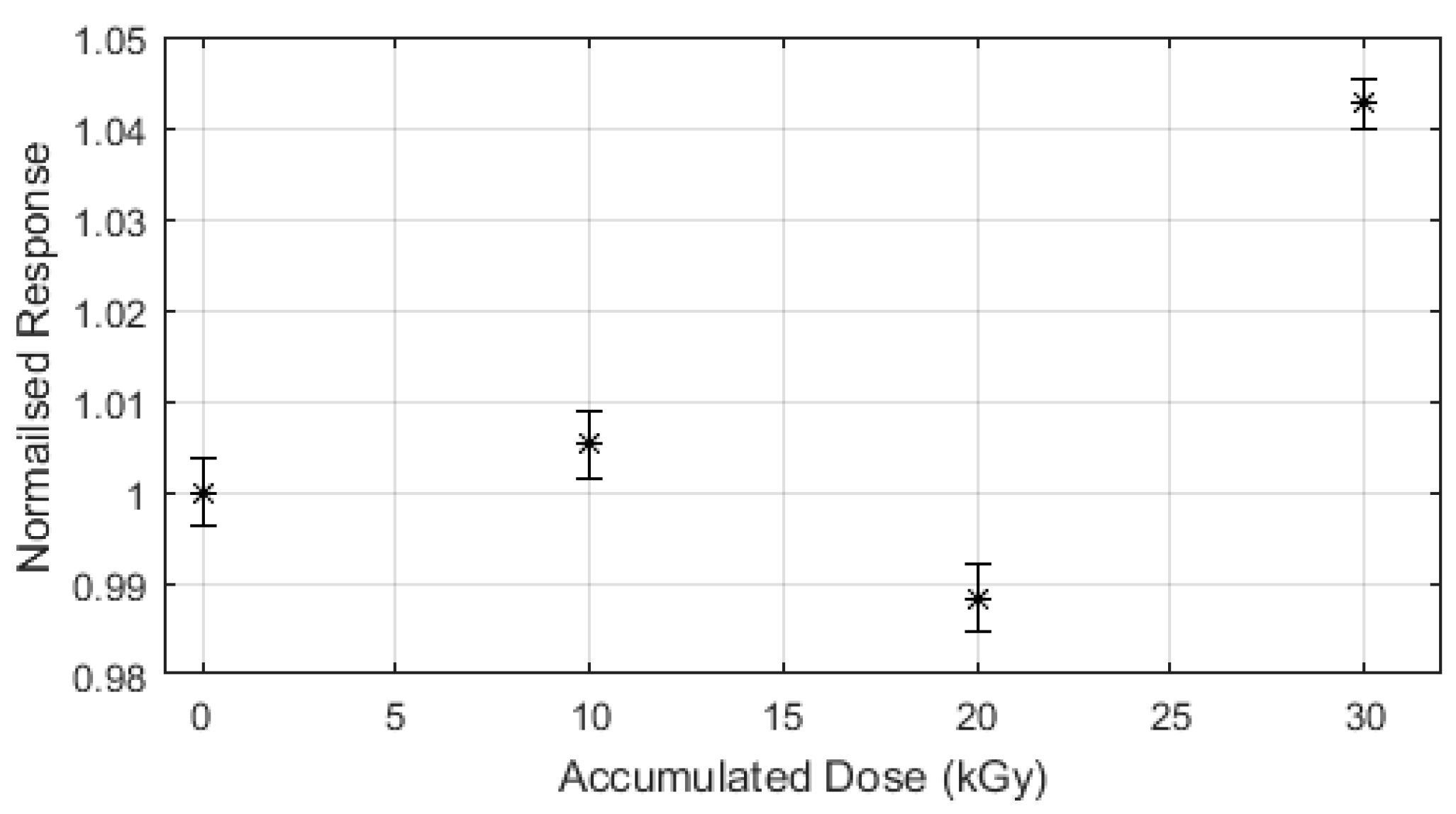 Applsci 12 00537 g006